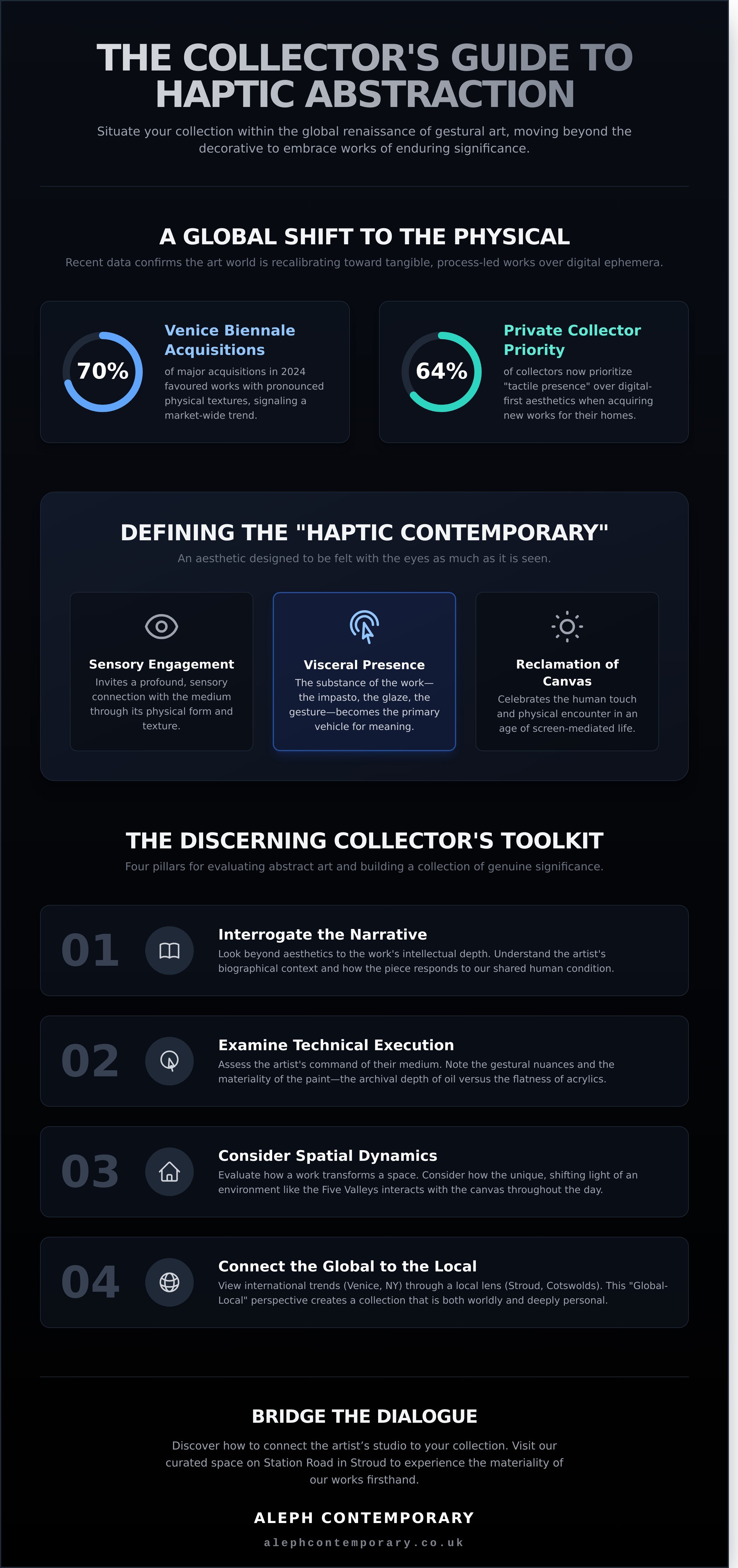 Abstract paintings infographic - visual guide