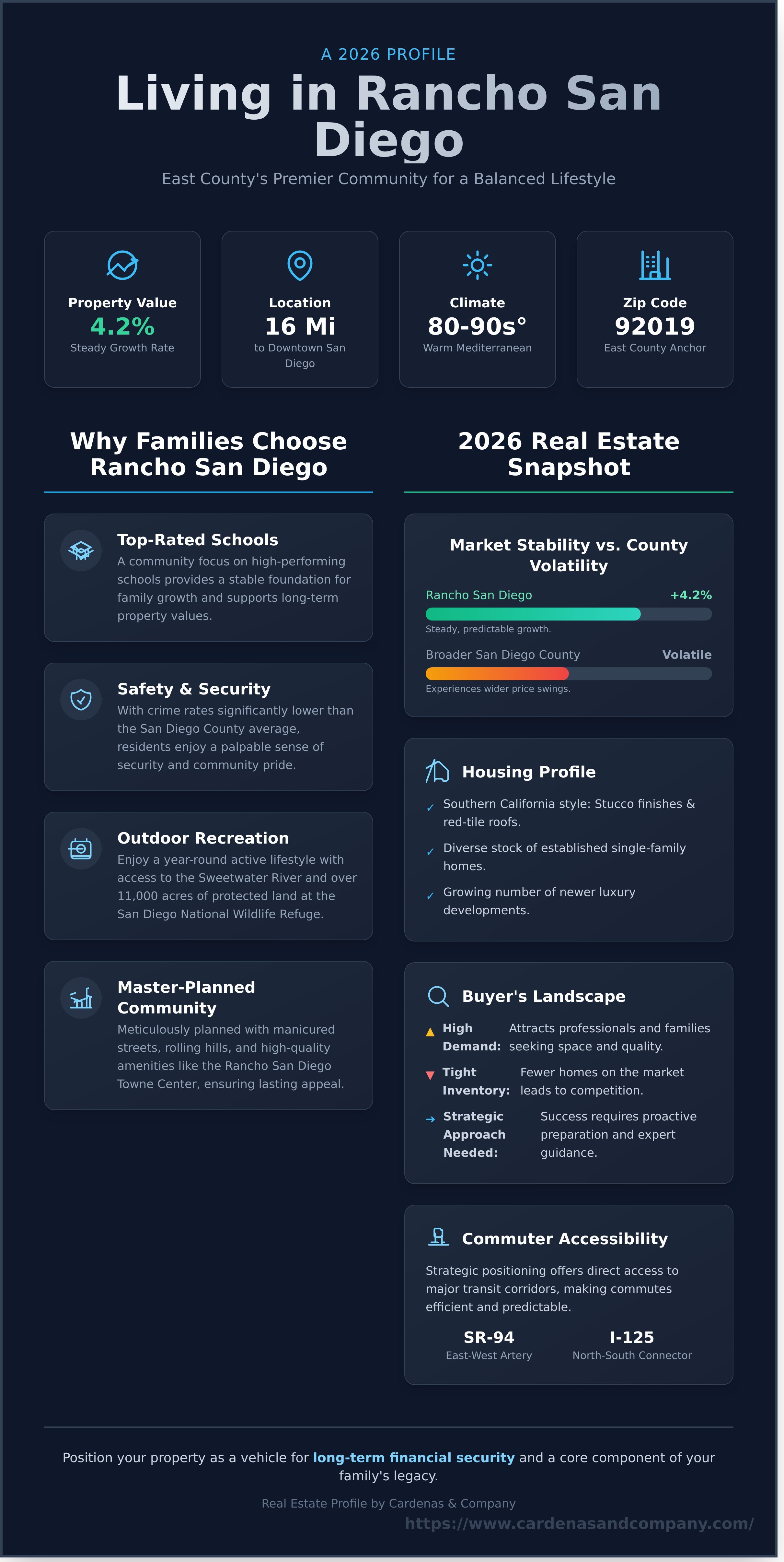 Rancho san diego infographic - visual guide