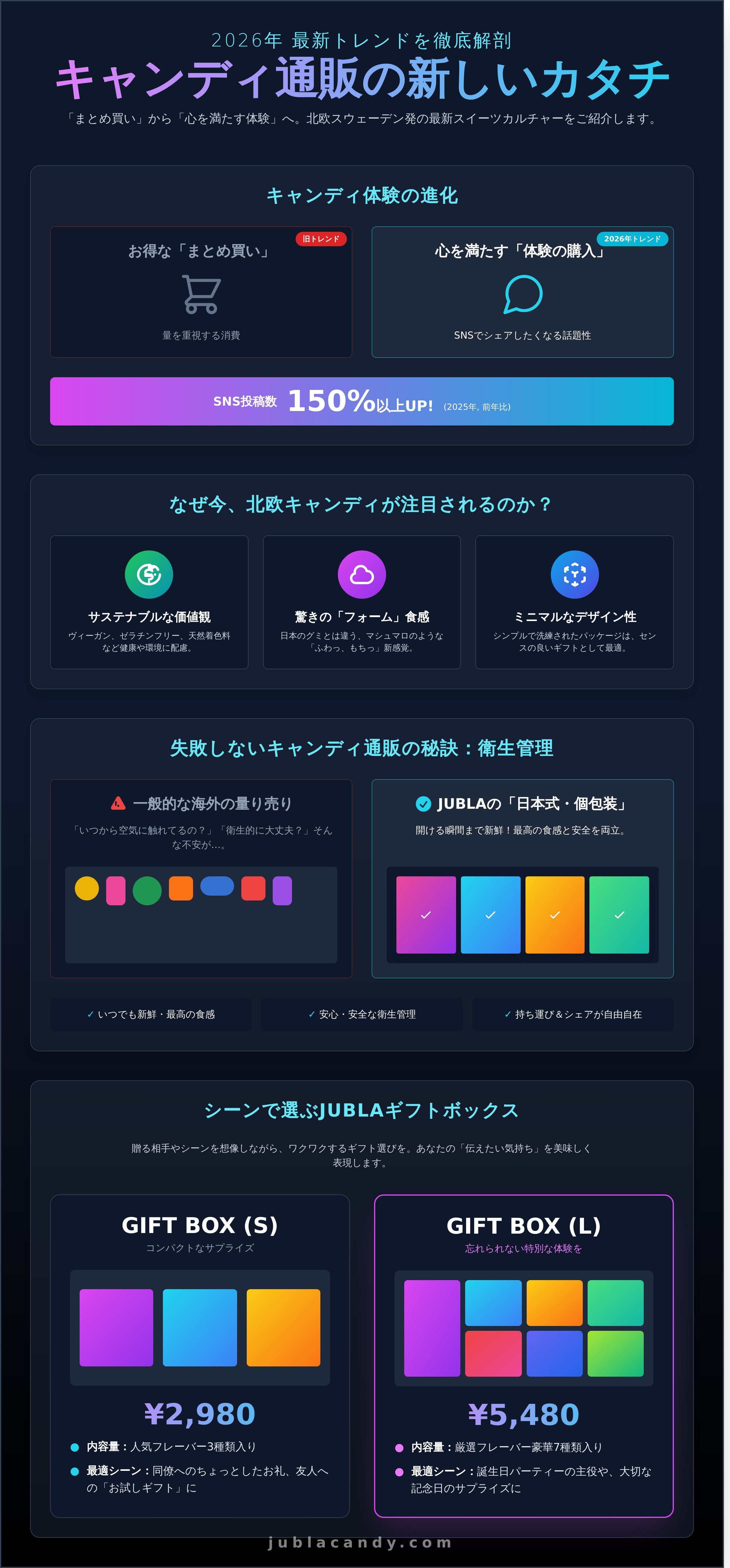 キャンディ 通販 infographic - visual guide