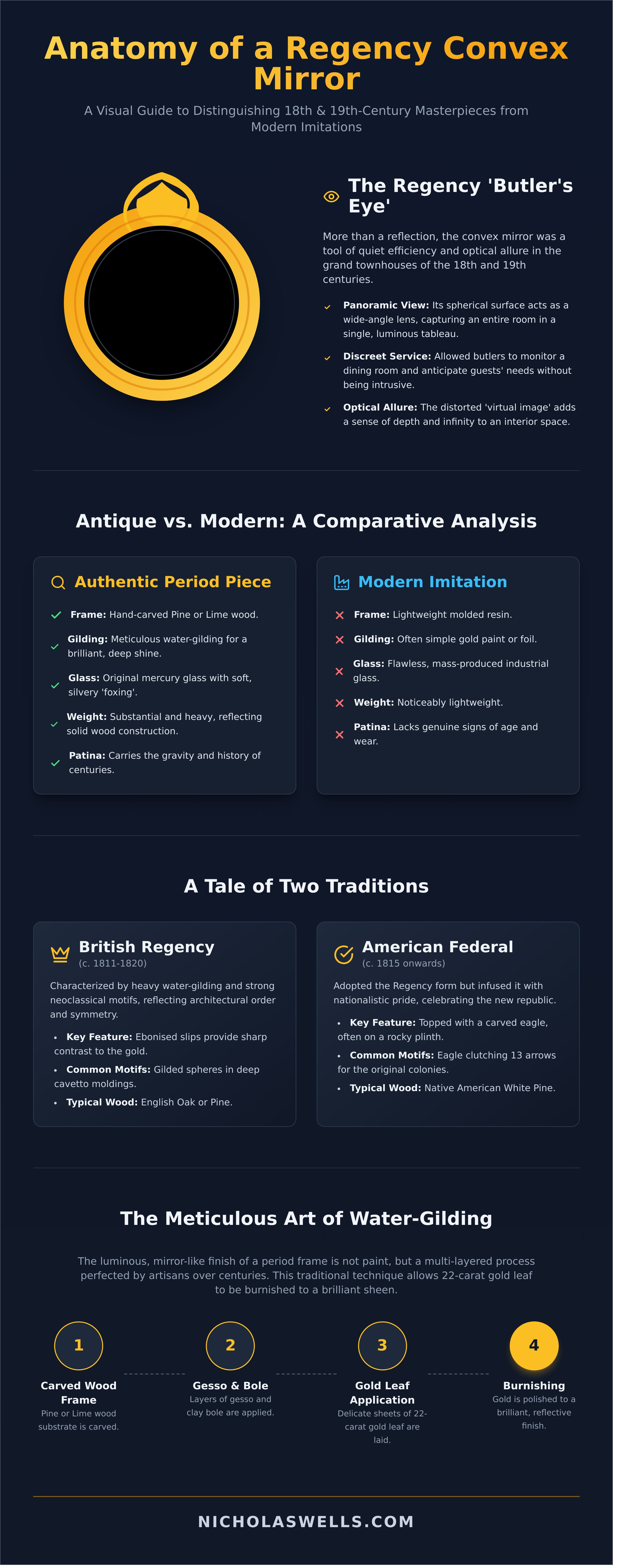 Convex mirrors infographic - visual guide