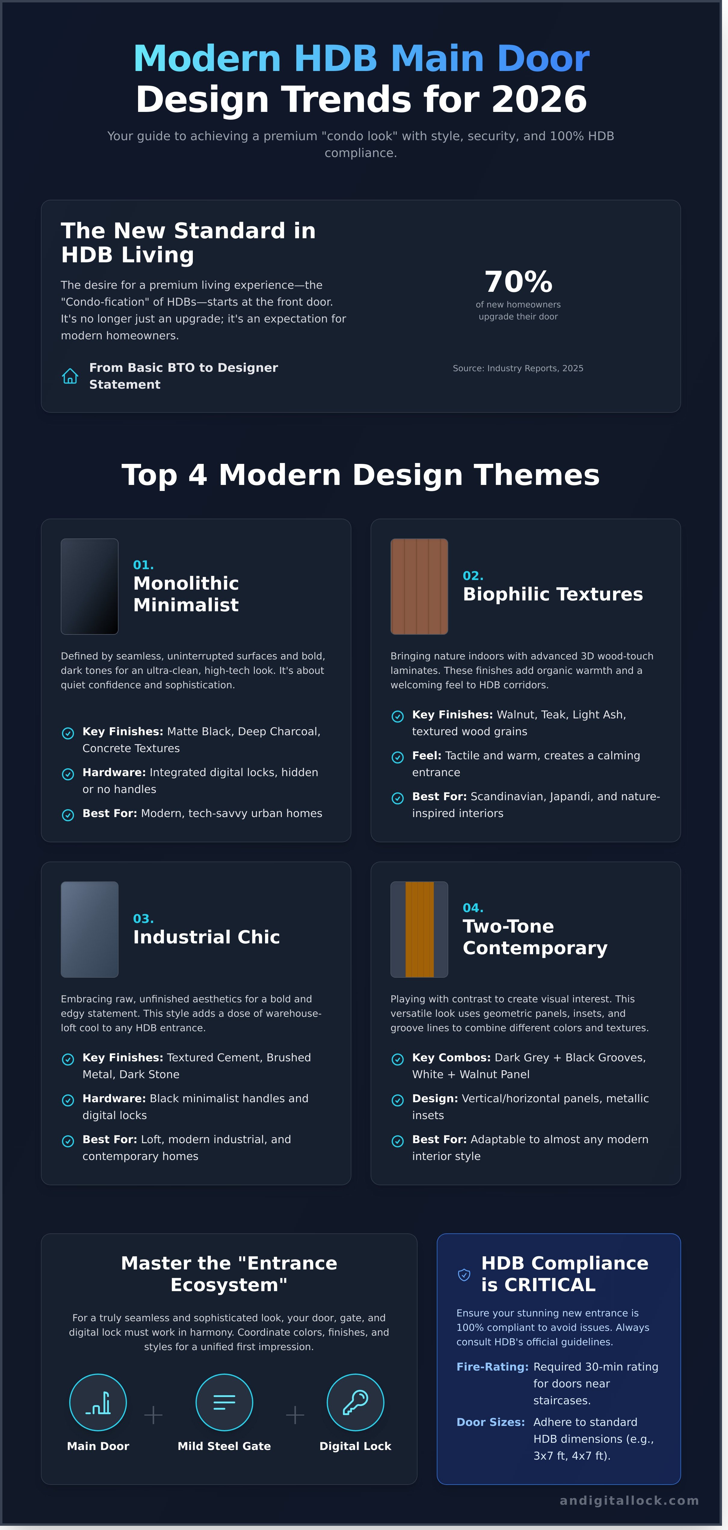 Modern main door design for hdb infographic - visual guide
