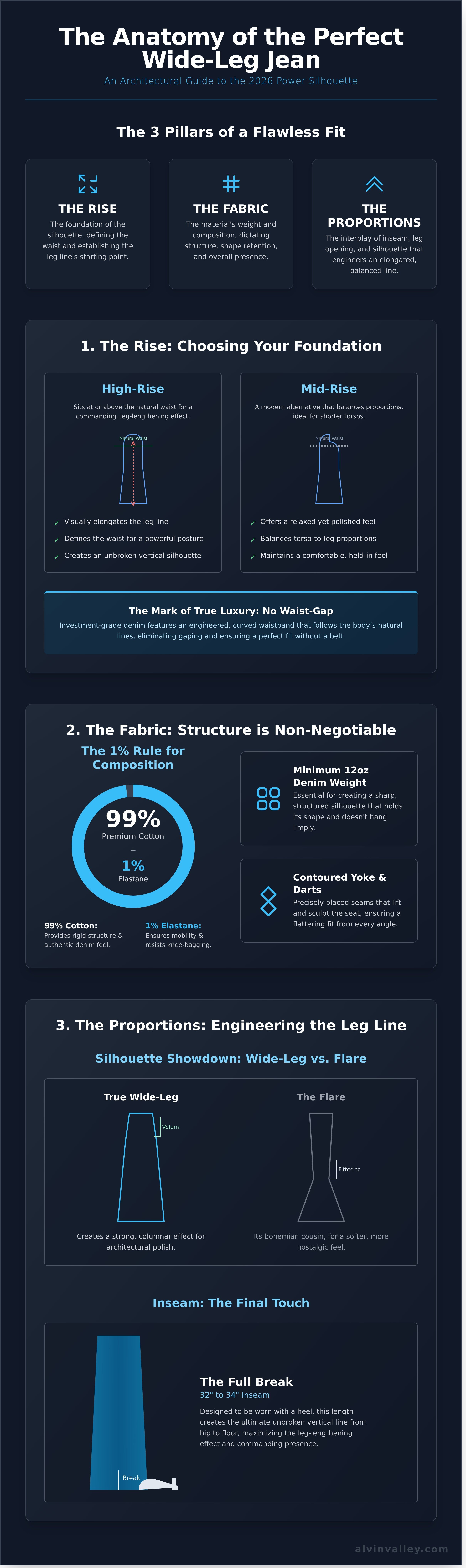 Best wide leg jeans infographic - visual guide