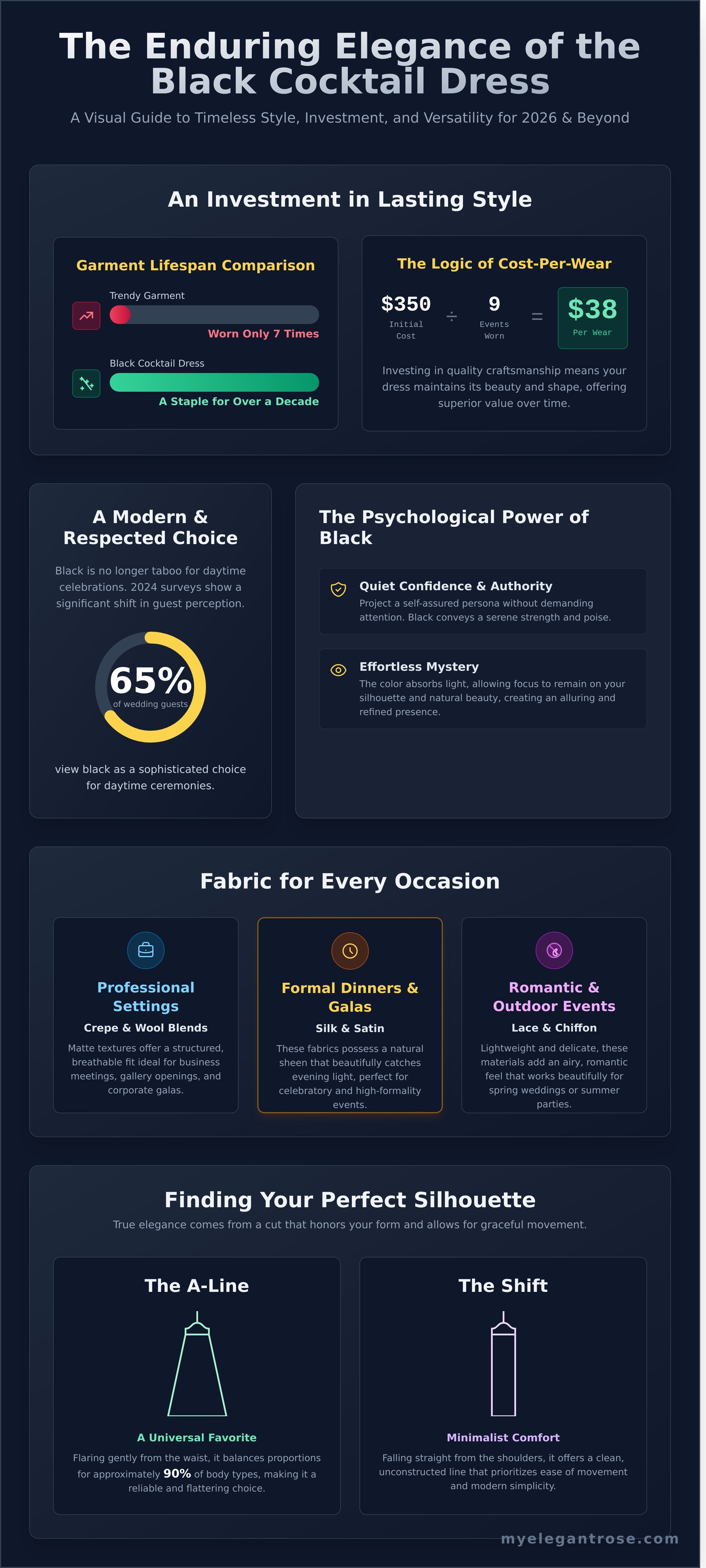 Black cocktail dress infographic - visual guide