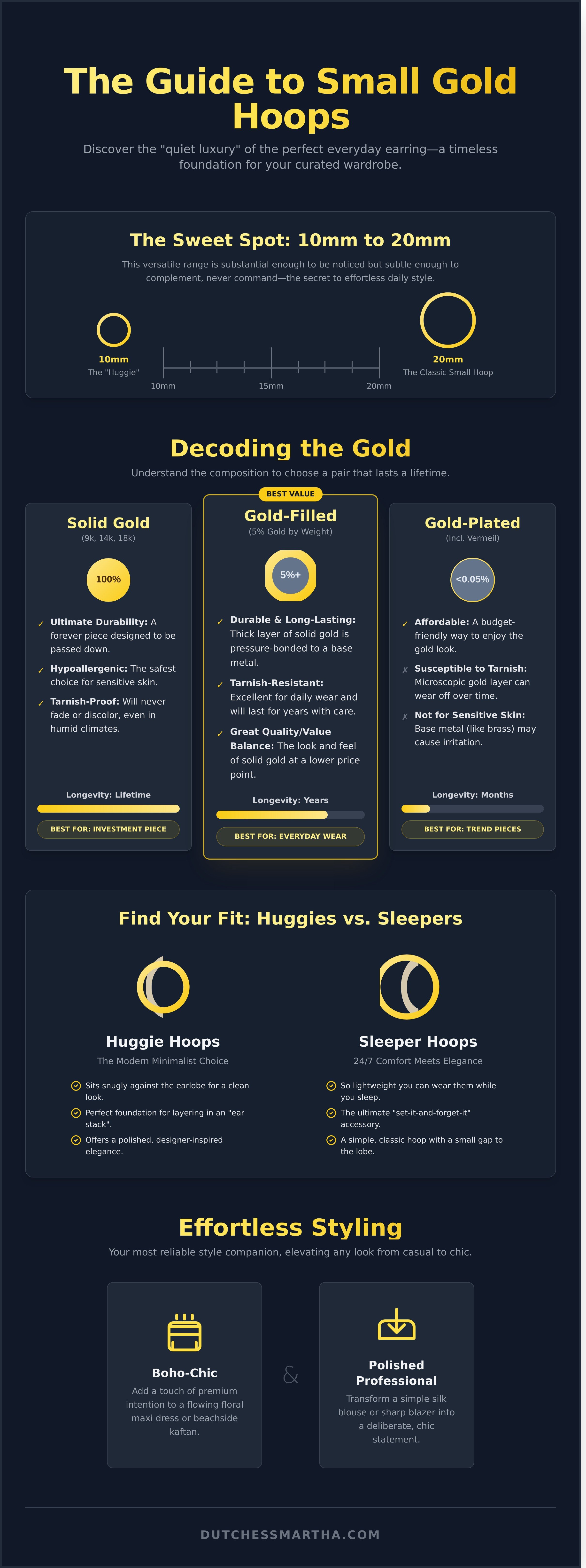 Gold hoop earrings small infographic - visual guide