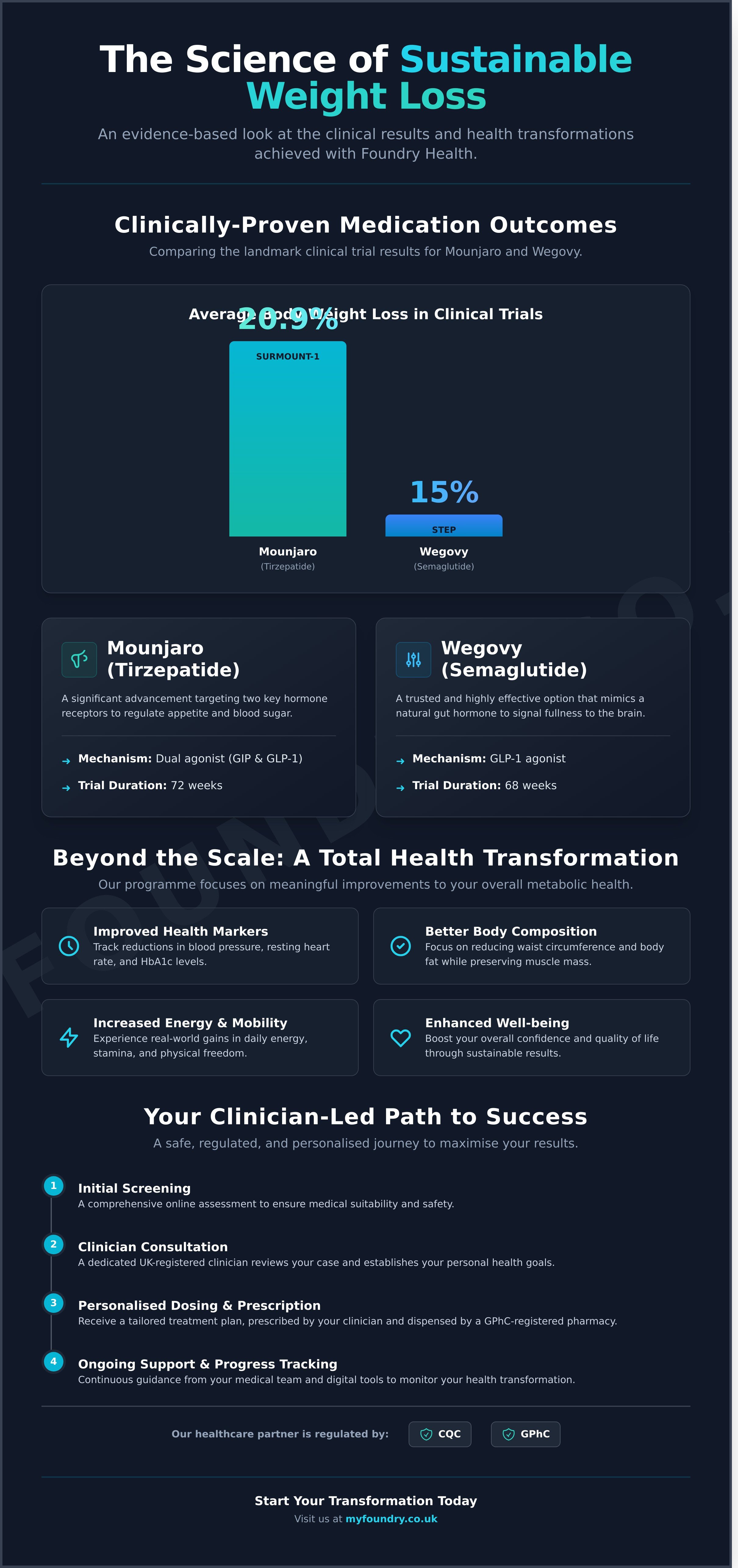 Foundry health results infographic - visual guide