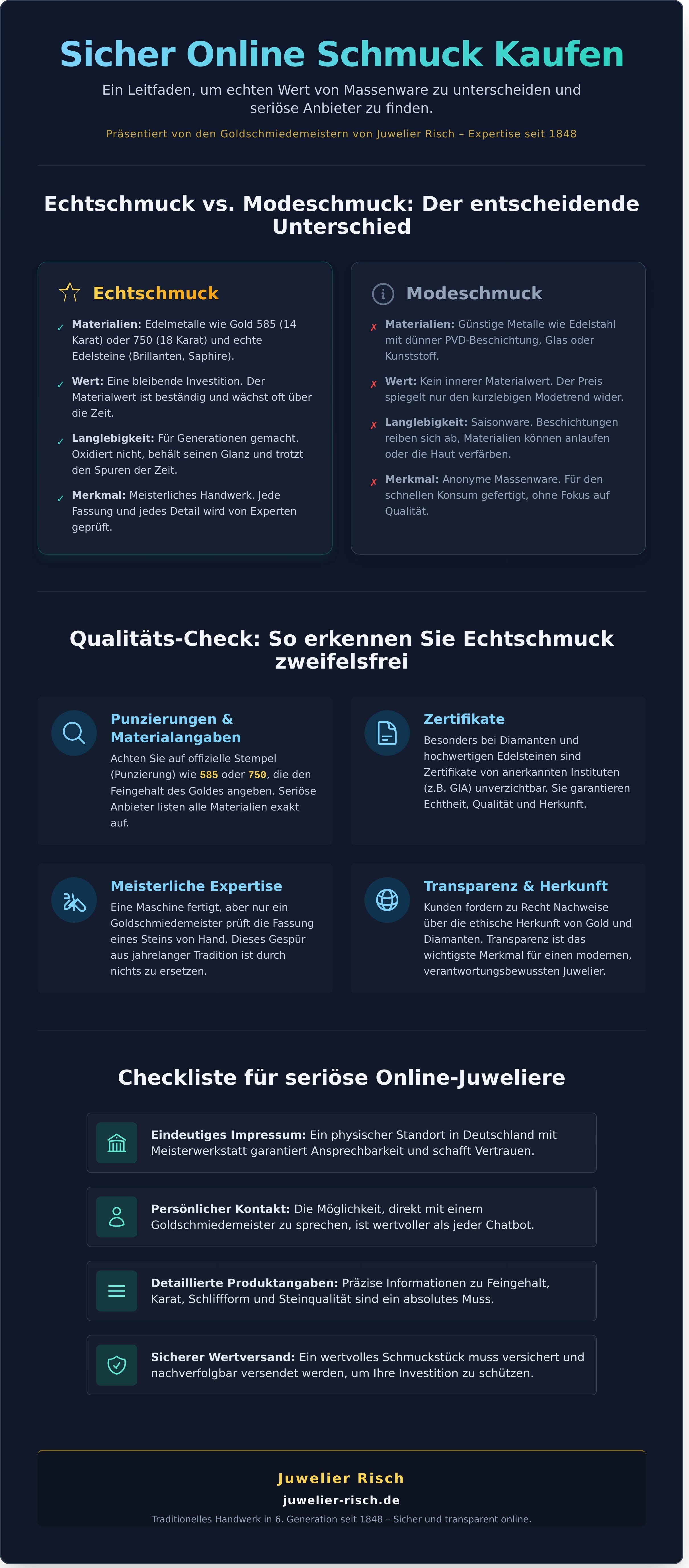 Online schmuck kaufen infographic - visual guide