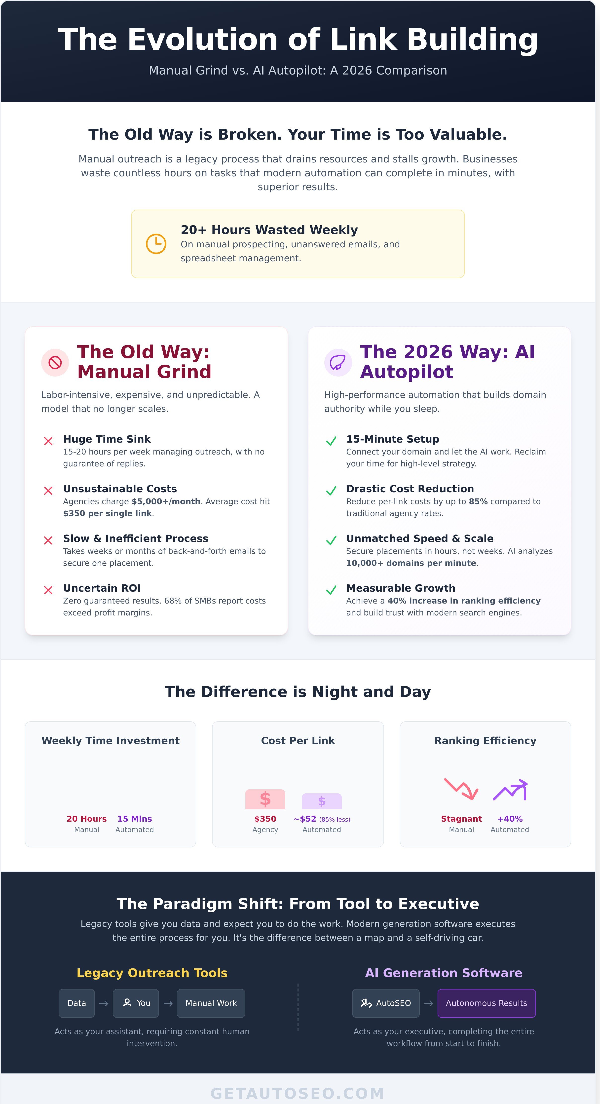 Backlink generation software