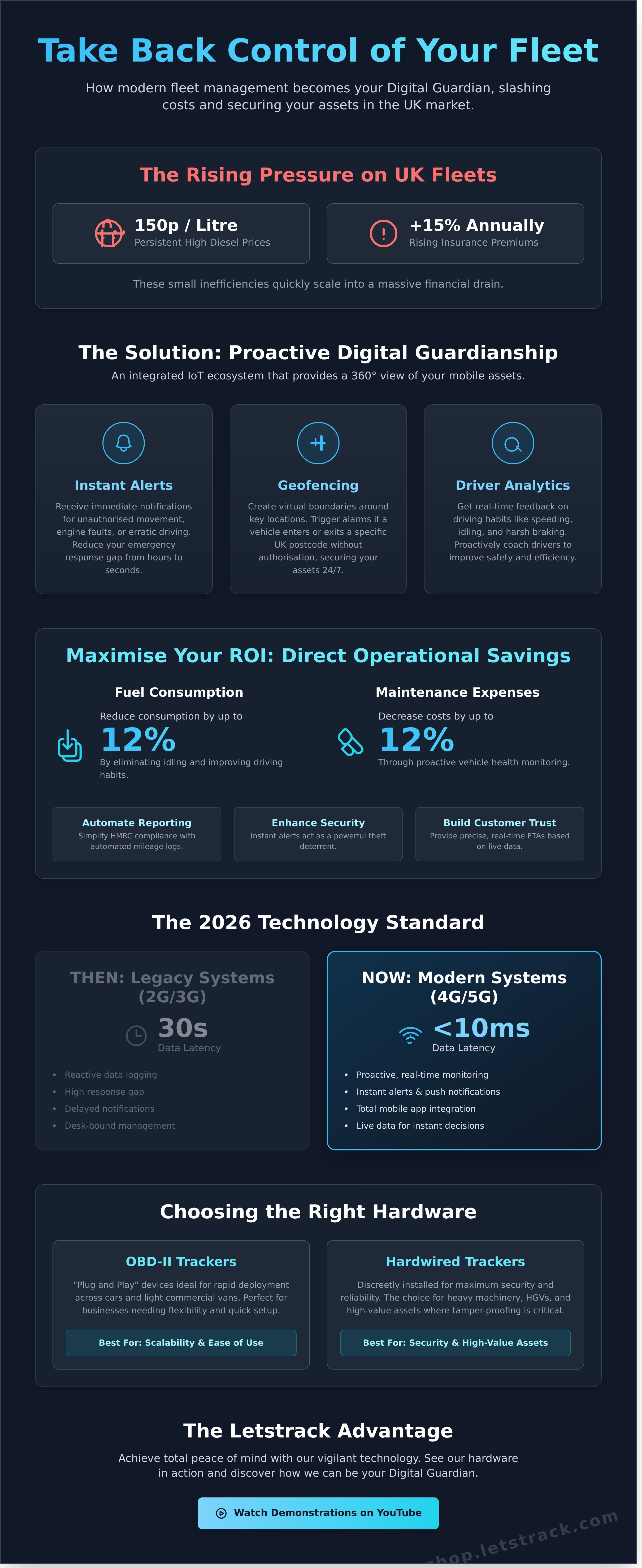 Fleet management system
