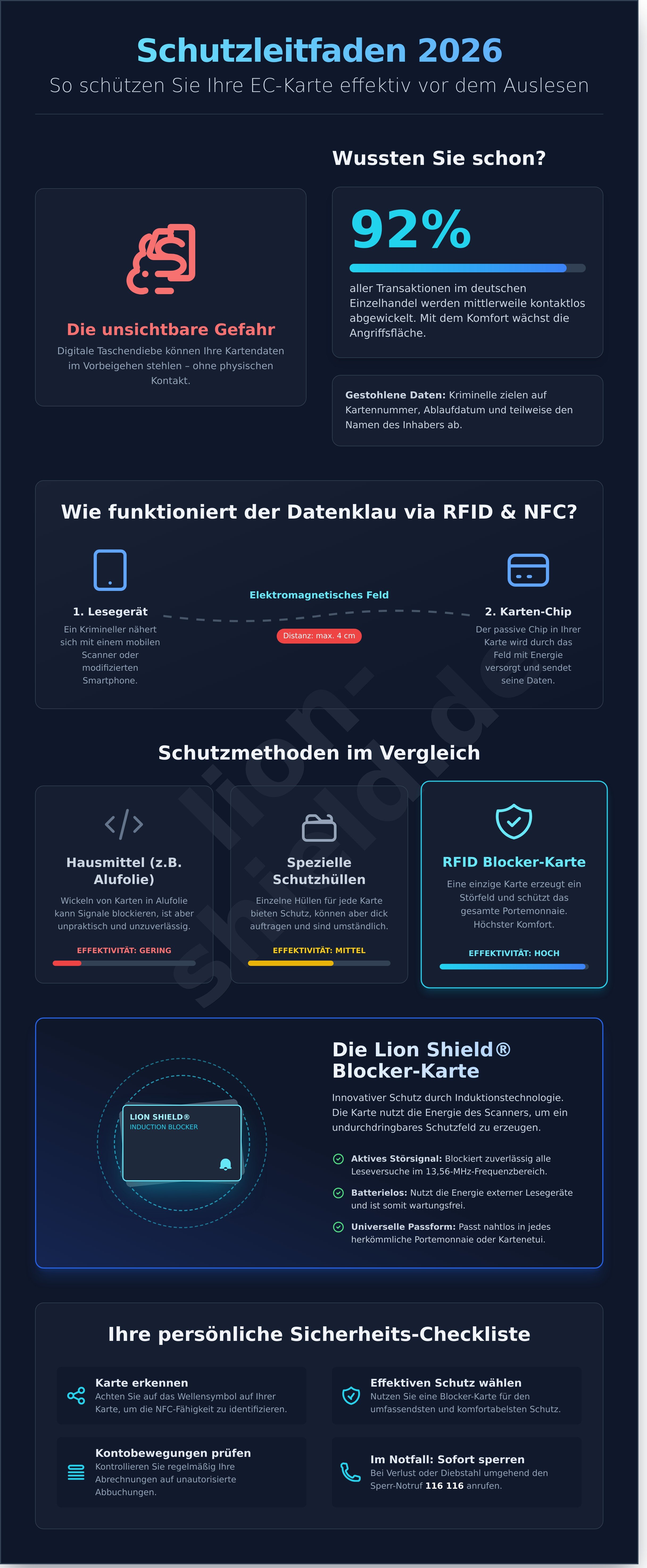 Ec karte vor auslesen schützen infographic - visual guide