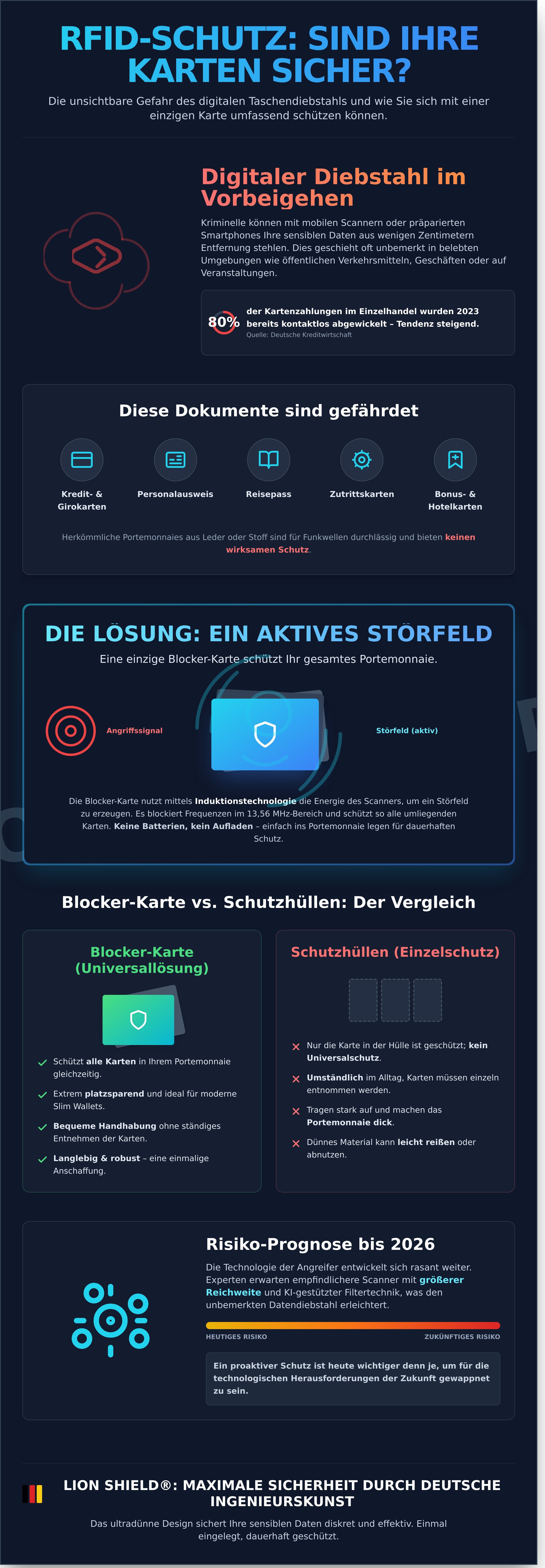 Rfid schutz für alle karten infographic - visual guide