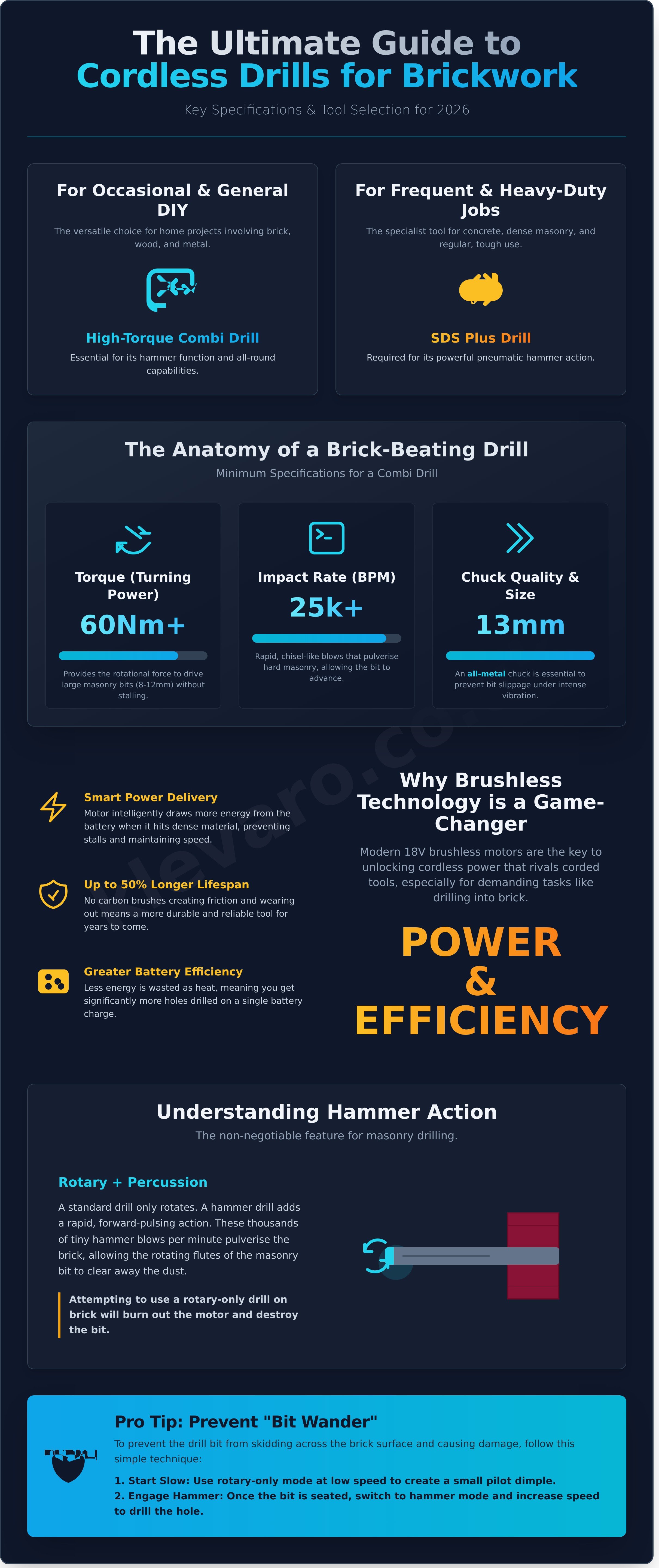 Best cordless drill for brickwork 2026 infographic - visual guide