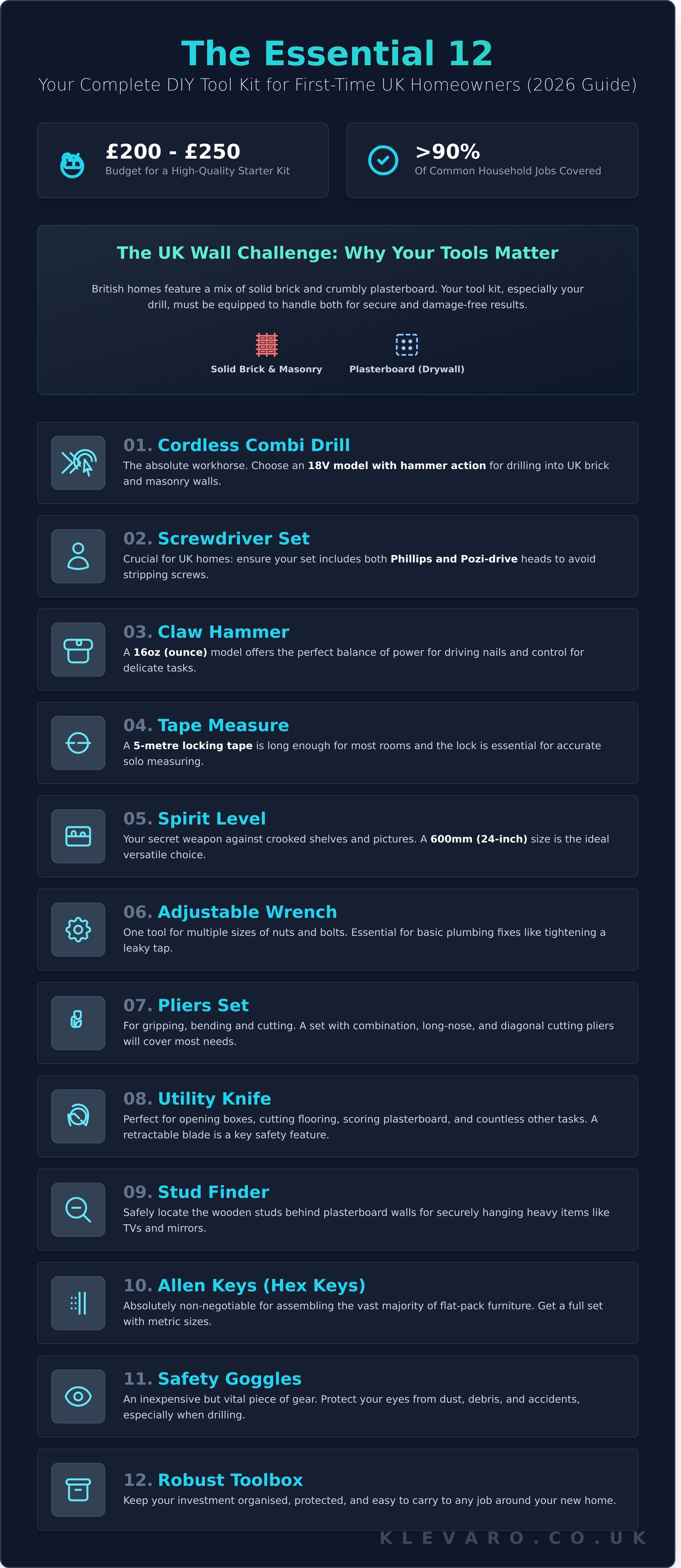 Diy tool kit for first time homeowners uk infographic - visual guide