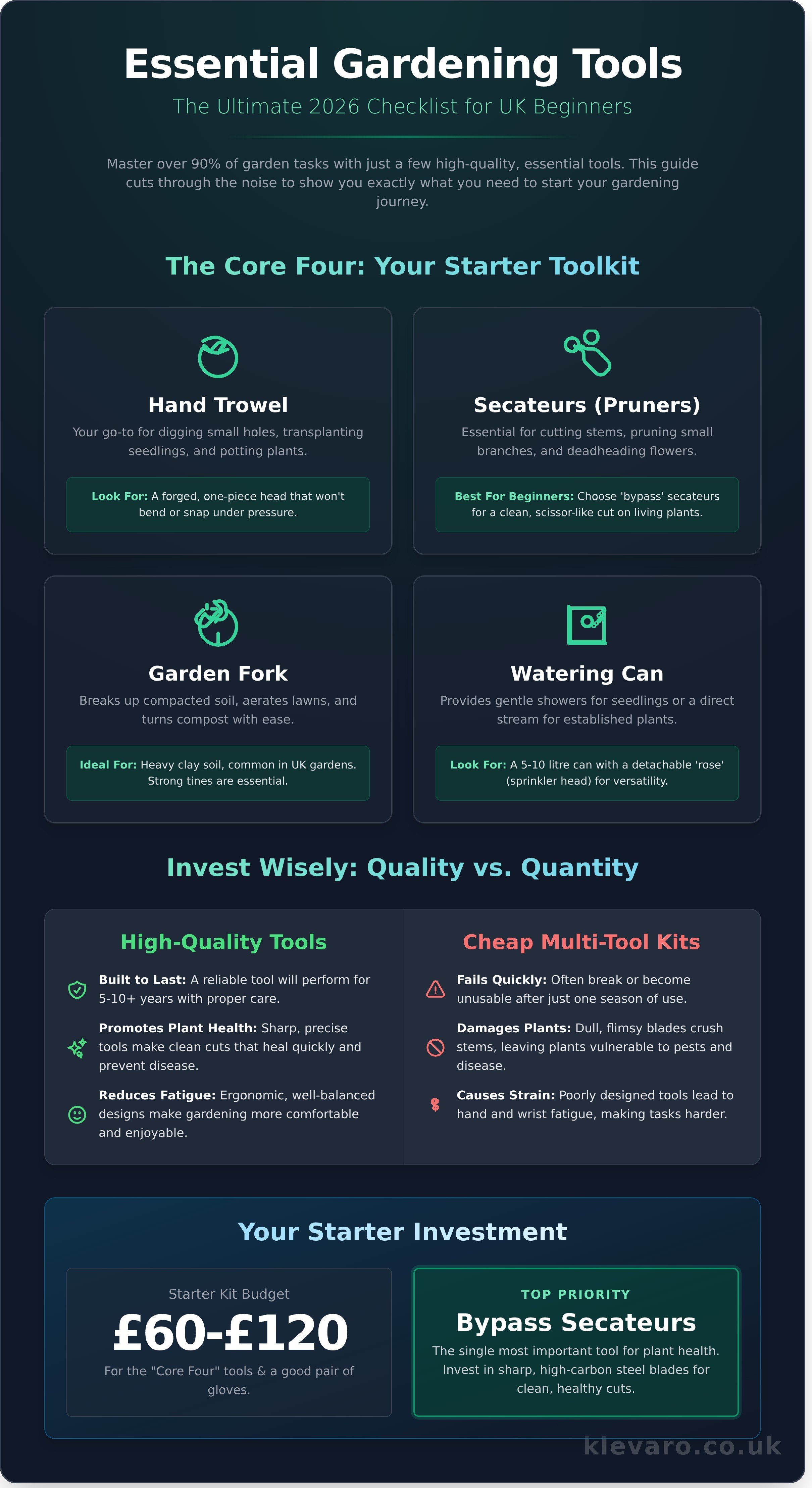 Essential gardening tools for beginners uk infographic - visual guide