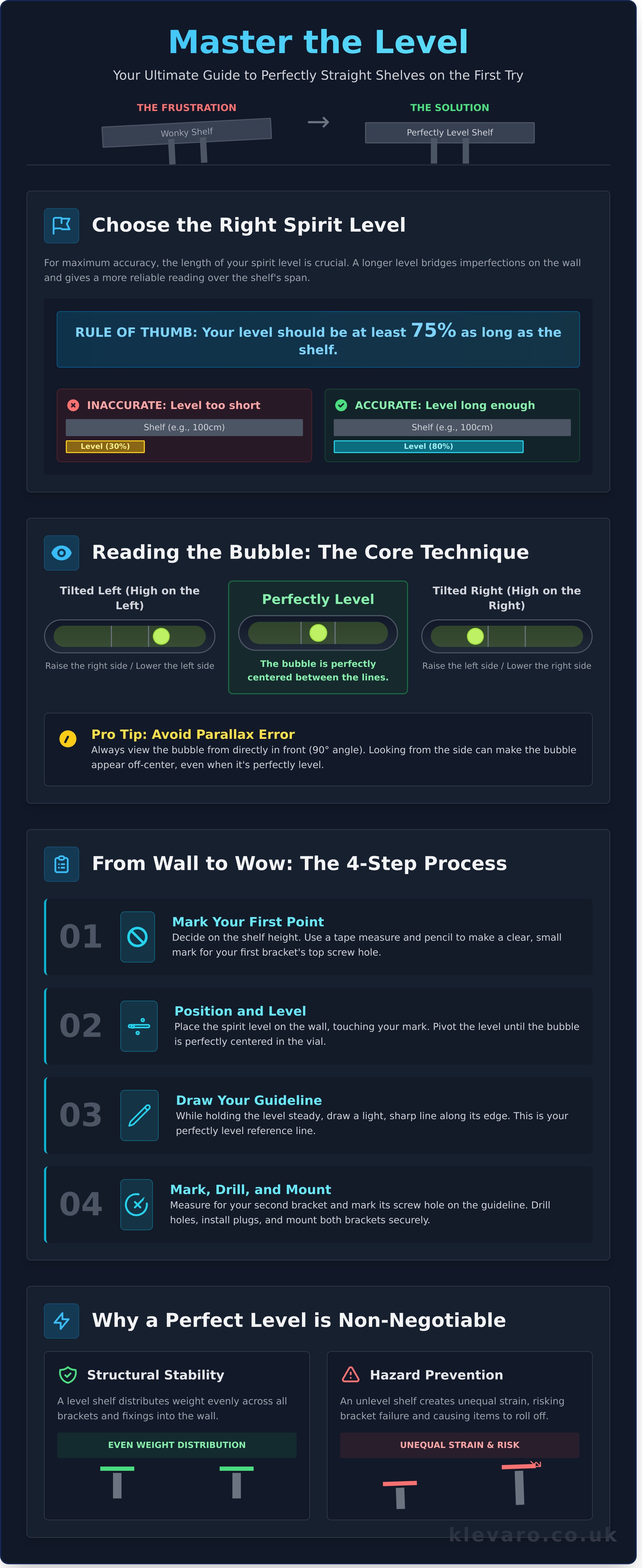 How to use a spirit level for shelves infographic - visual guide