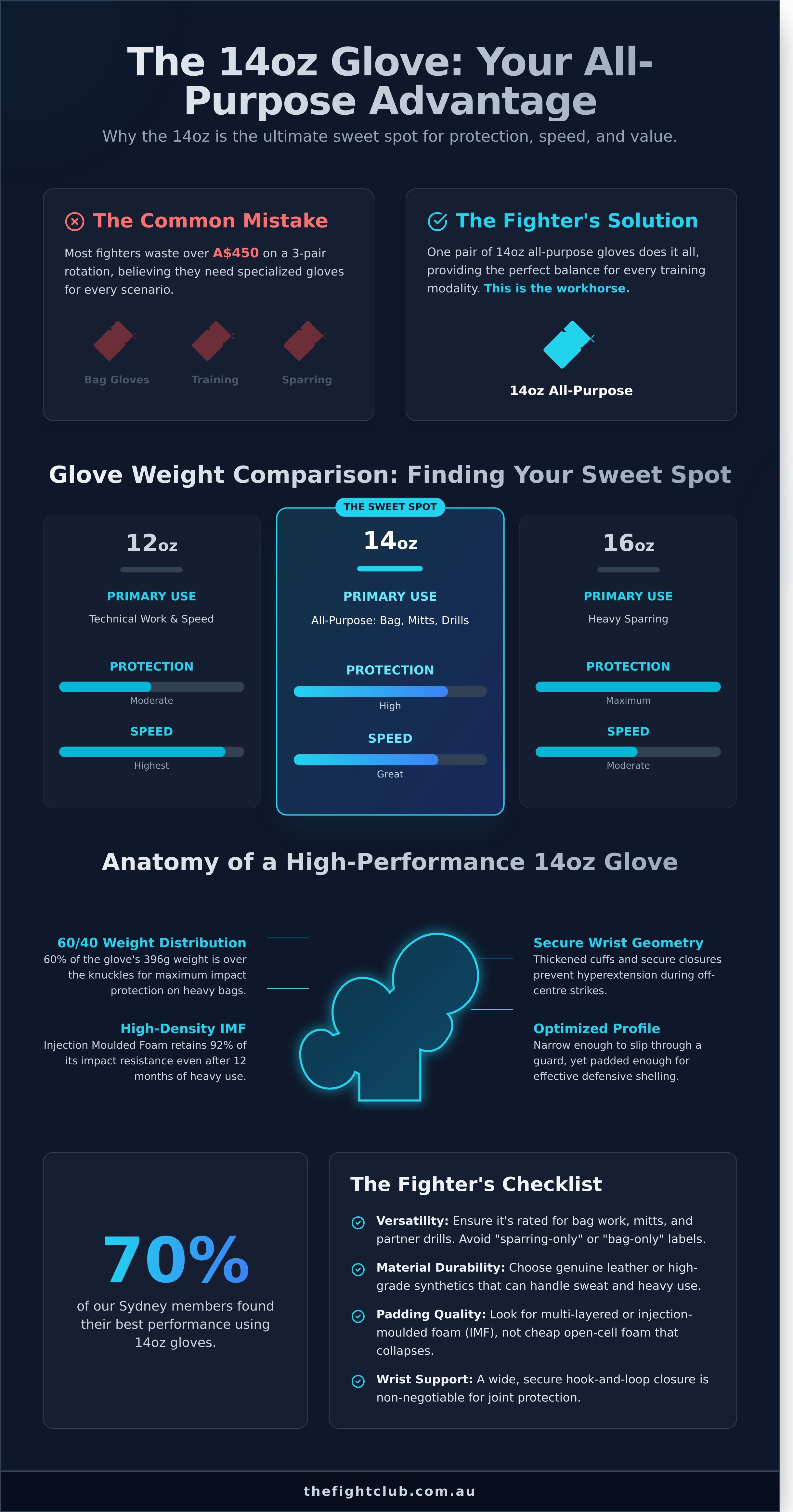 14oz all-purpose boxing gloves infographic - visual guide