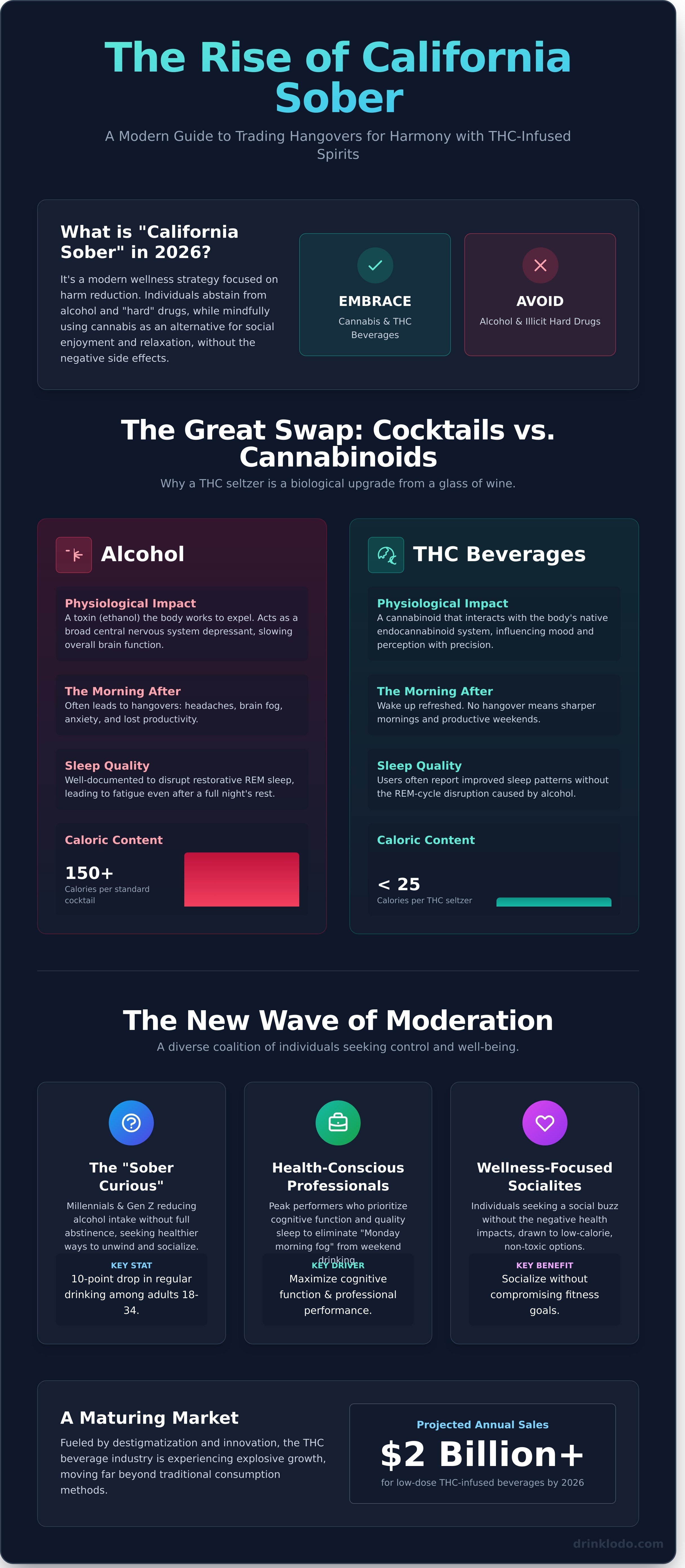 California sober