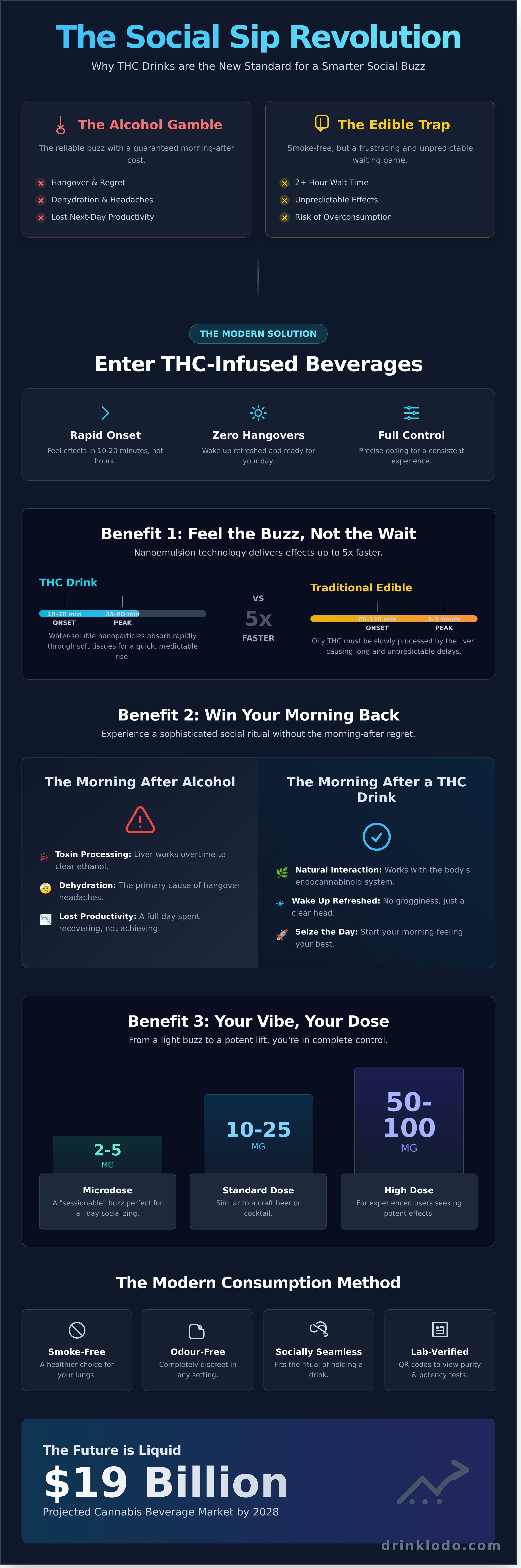Benefits of thc drinks