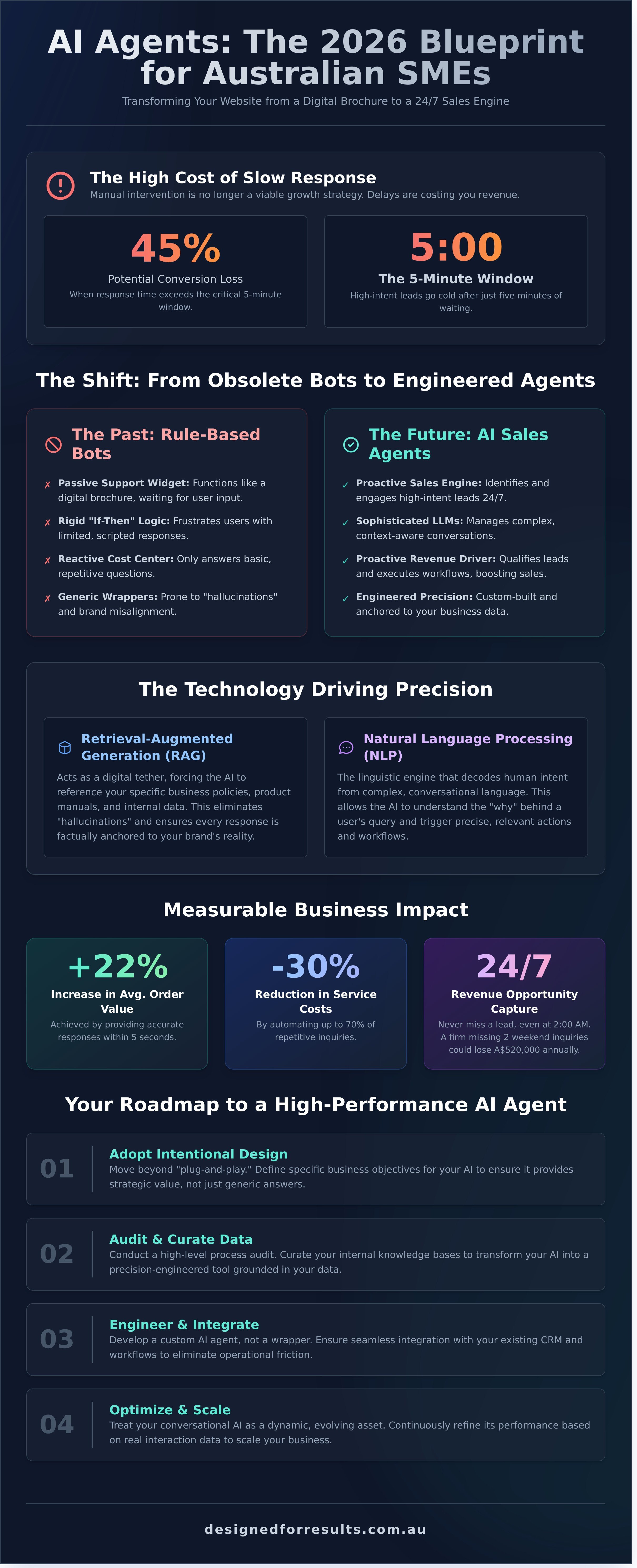 Ai chatbots for websites infographic - visual guide