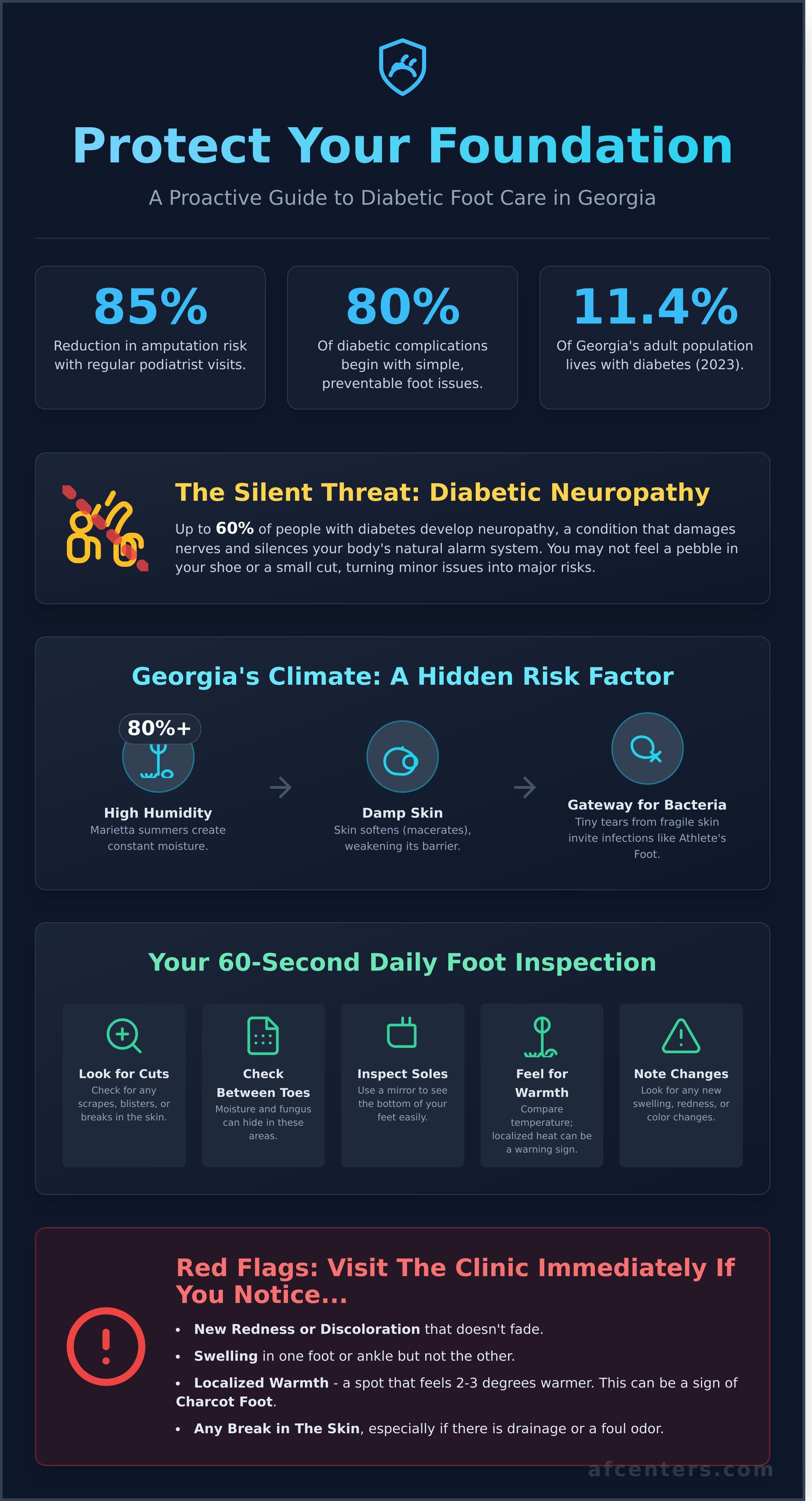 Diabetic foot care