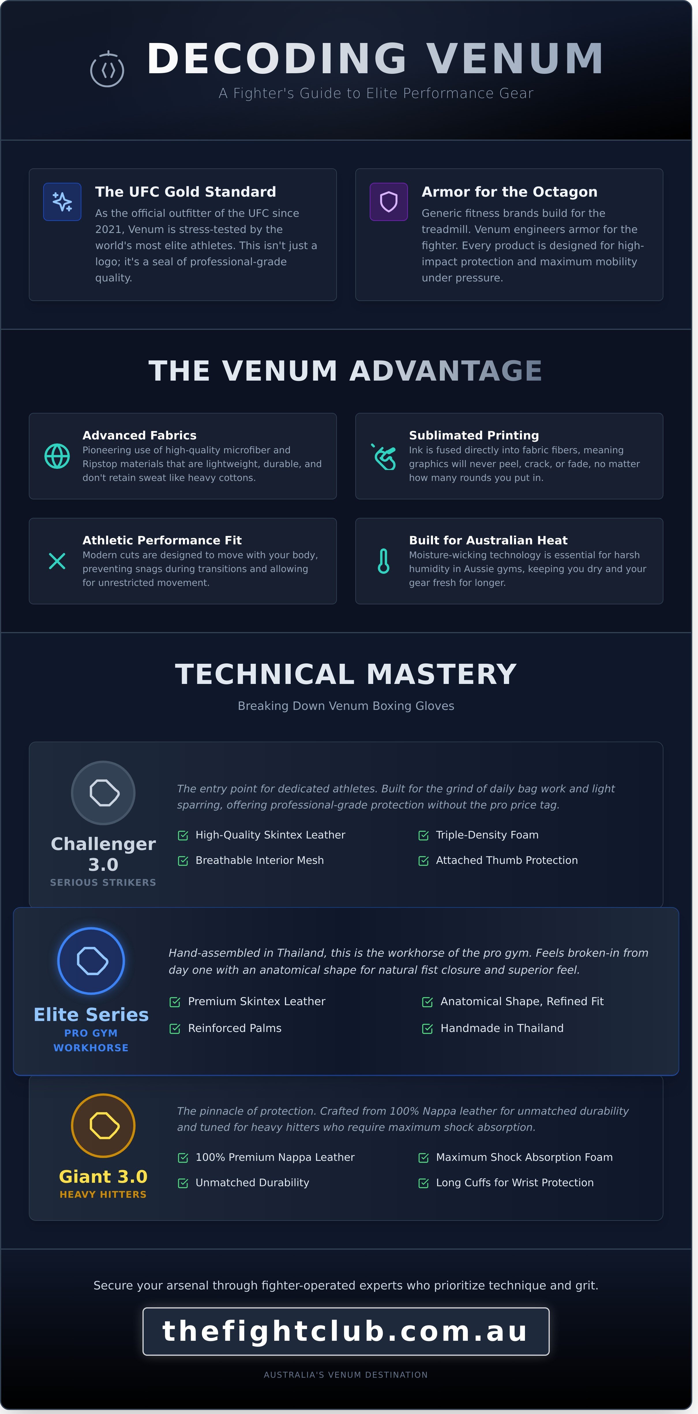 Venum australia infographic - visual guide