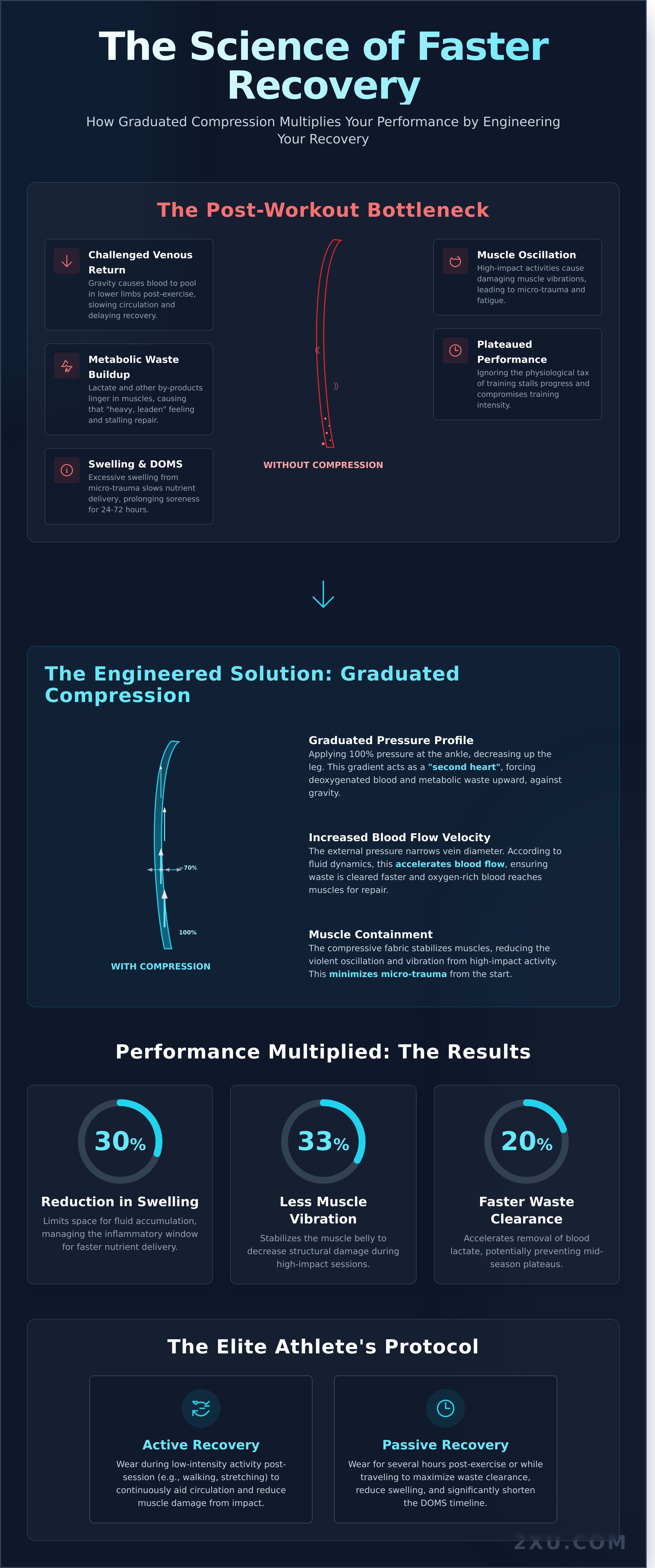 Do compression socks help recovery infographic - visual guide