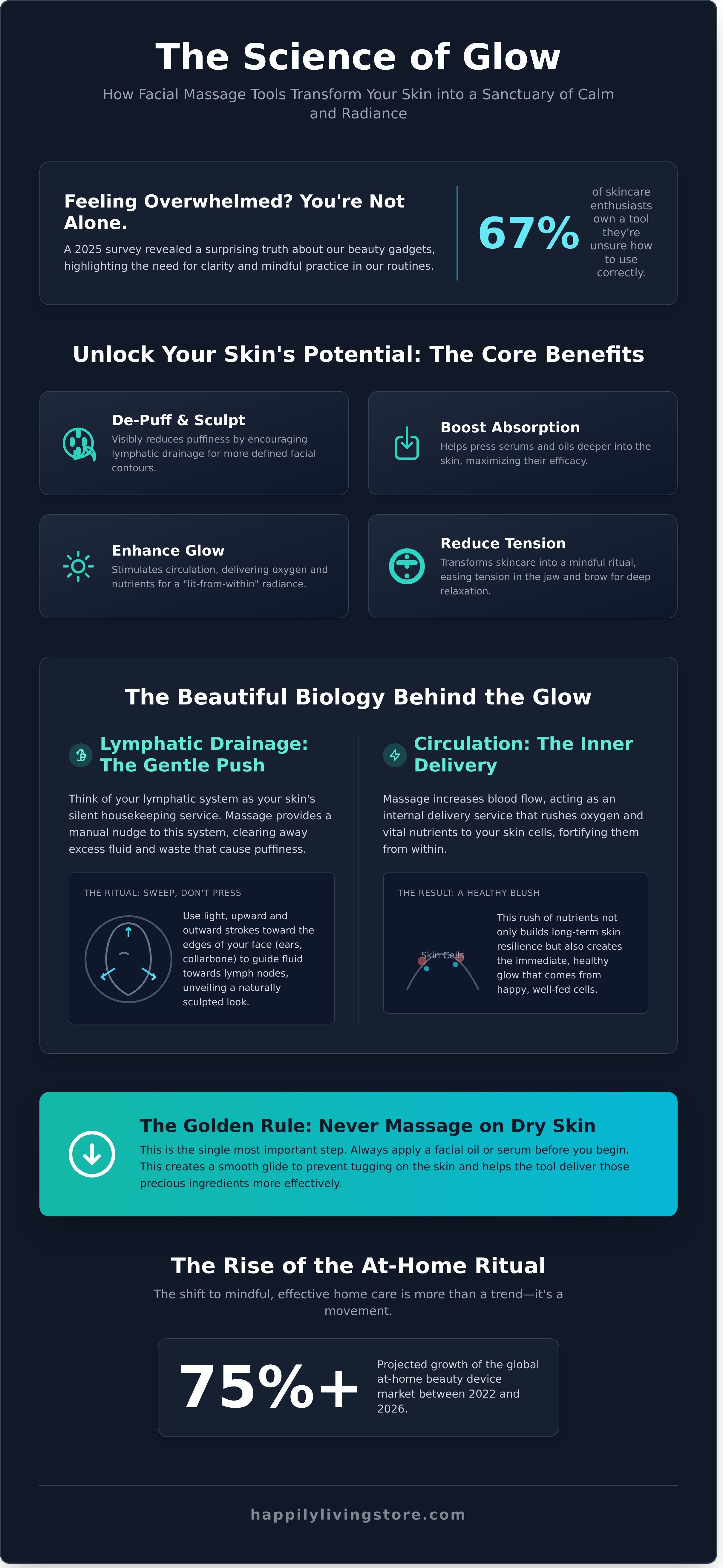 Facial massage tool infographic - visual guide