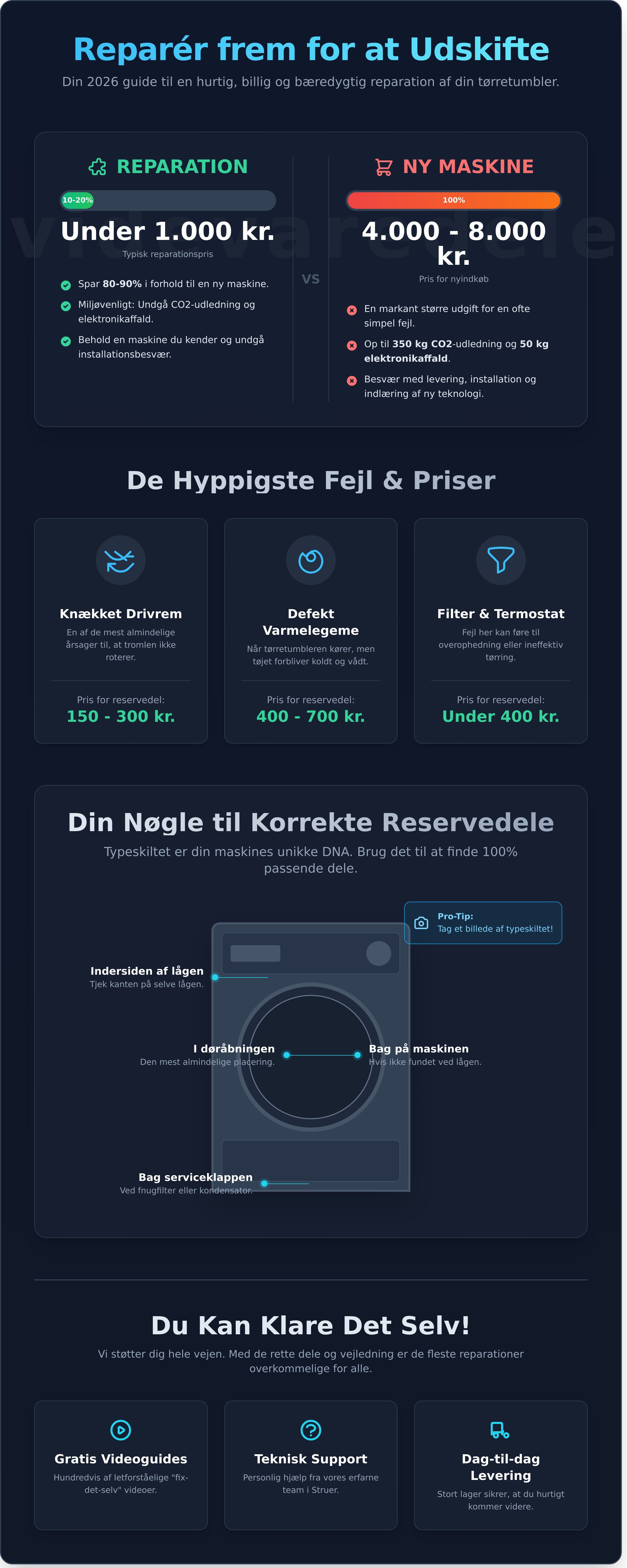 Tørretumbler reservedele