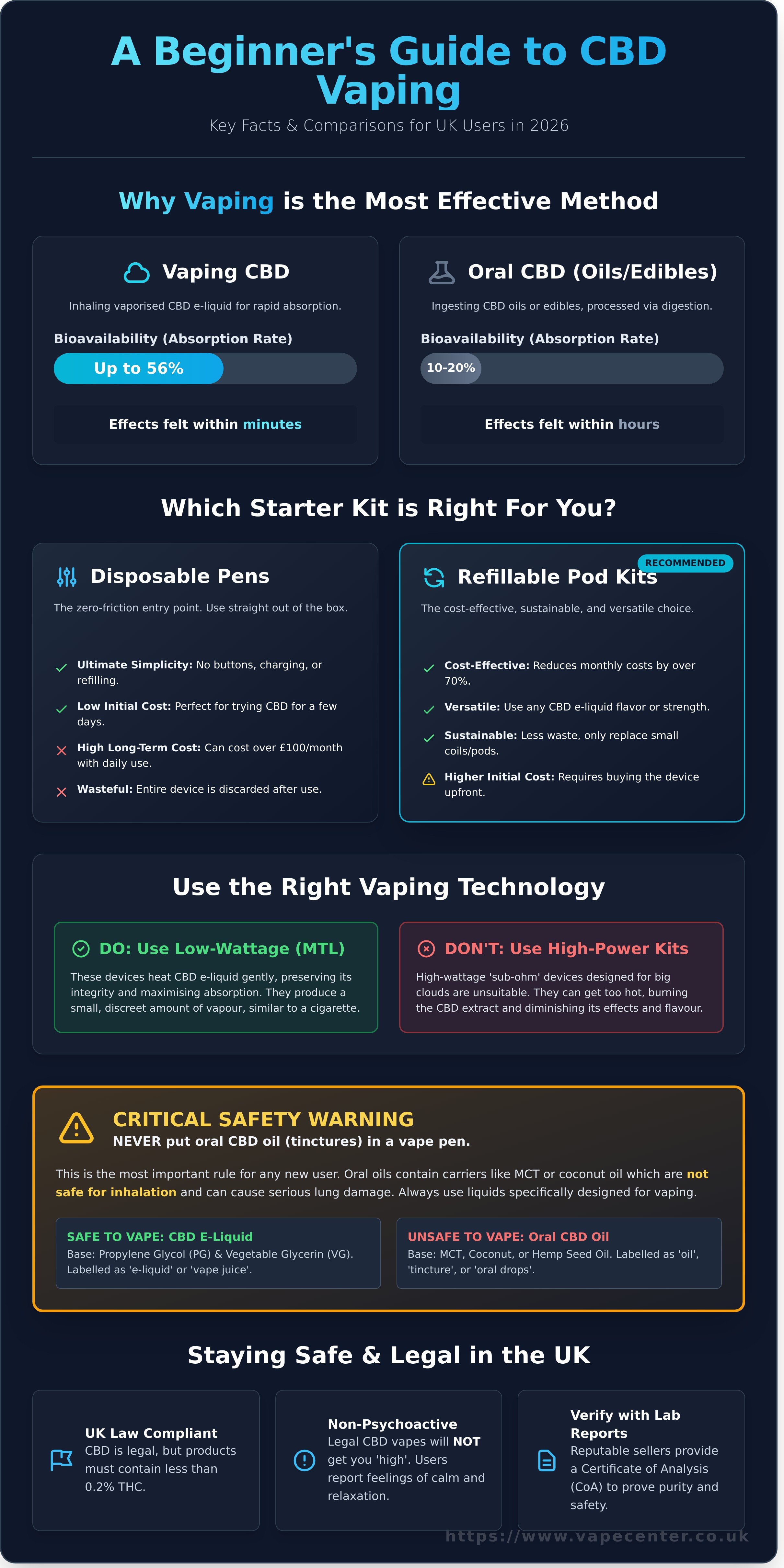 Best cbd vape pen for beginners uk infographic - visual guide
