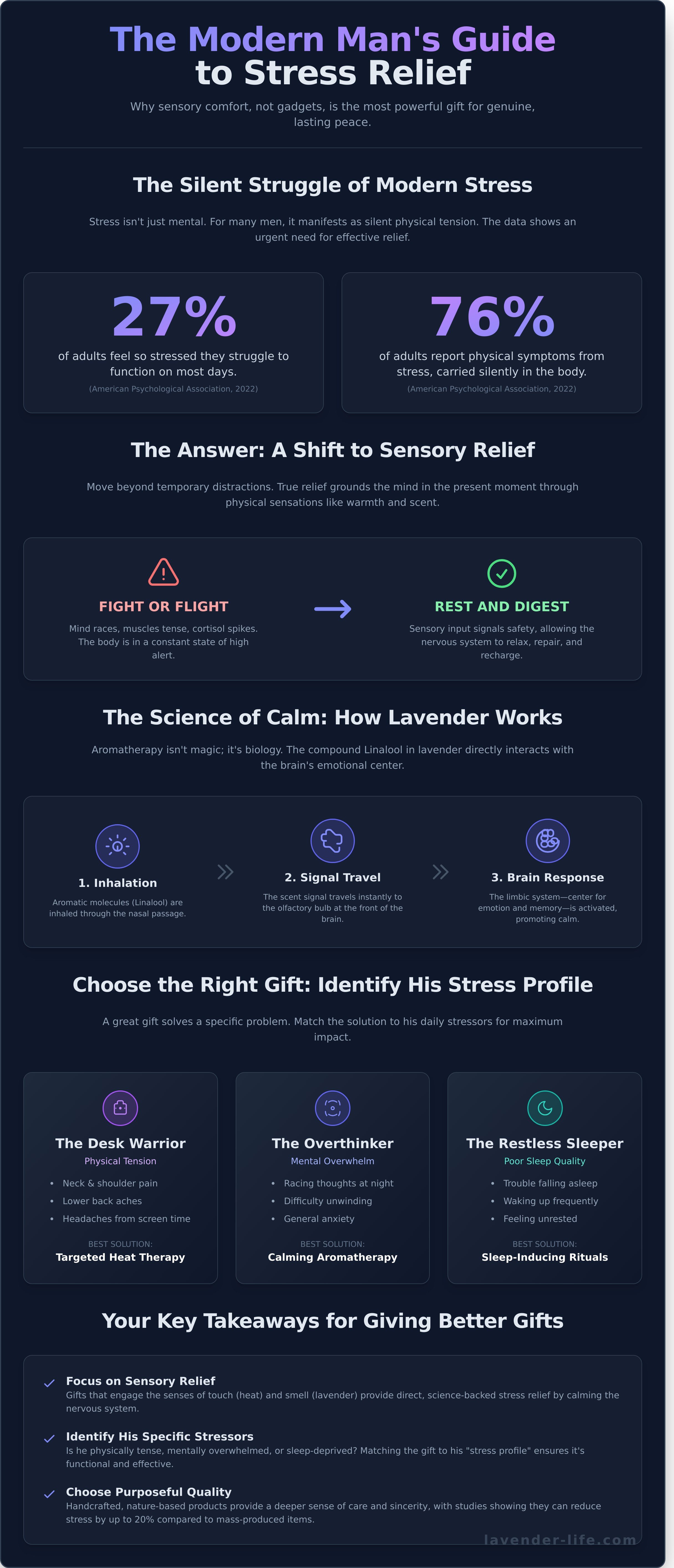 Stress relief gifts for men infographic - visual guide