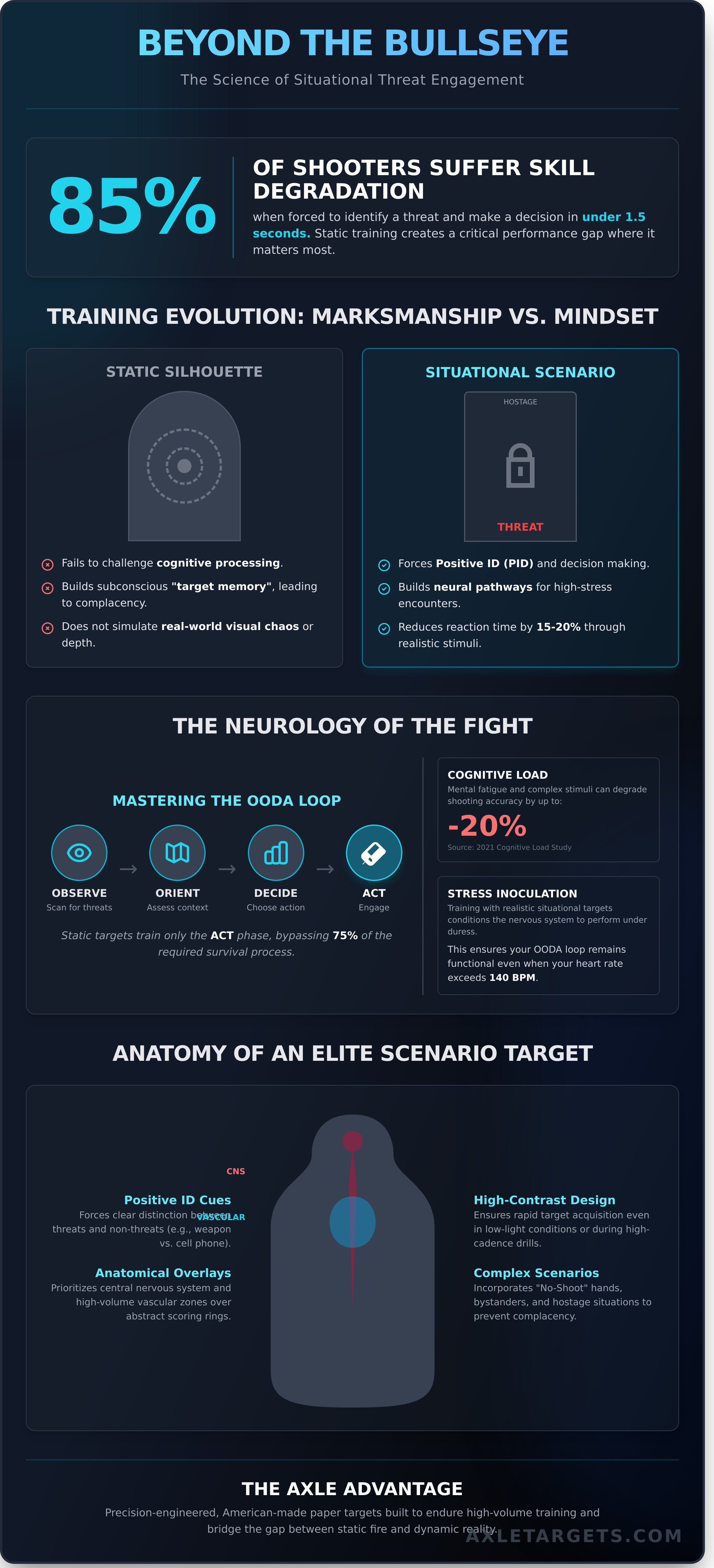 Situational shooting targets infographic - visual guide