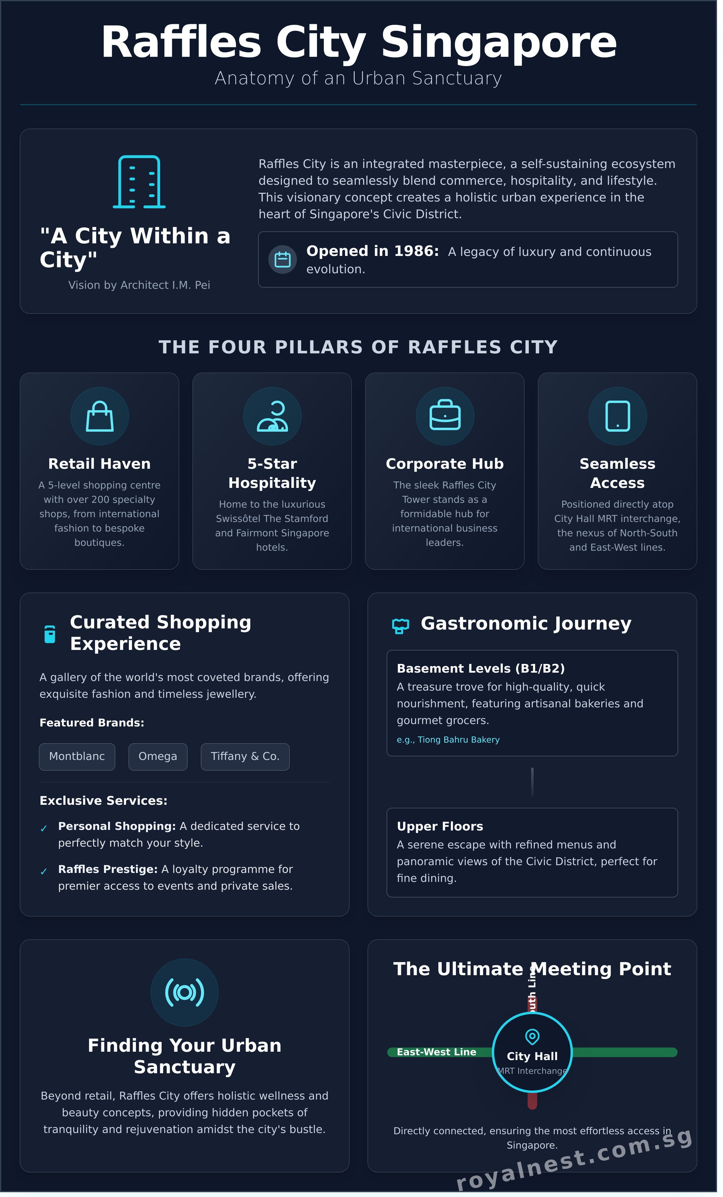 Raffles city singapore infographic - visual guide