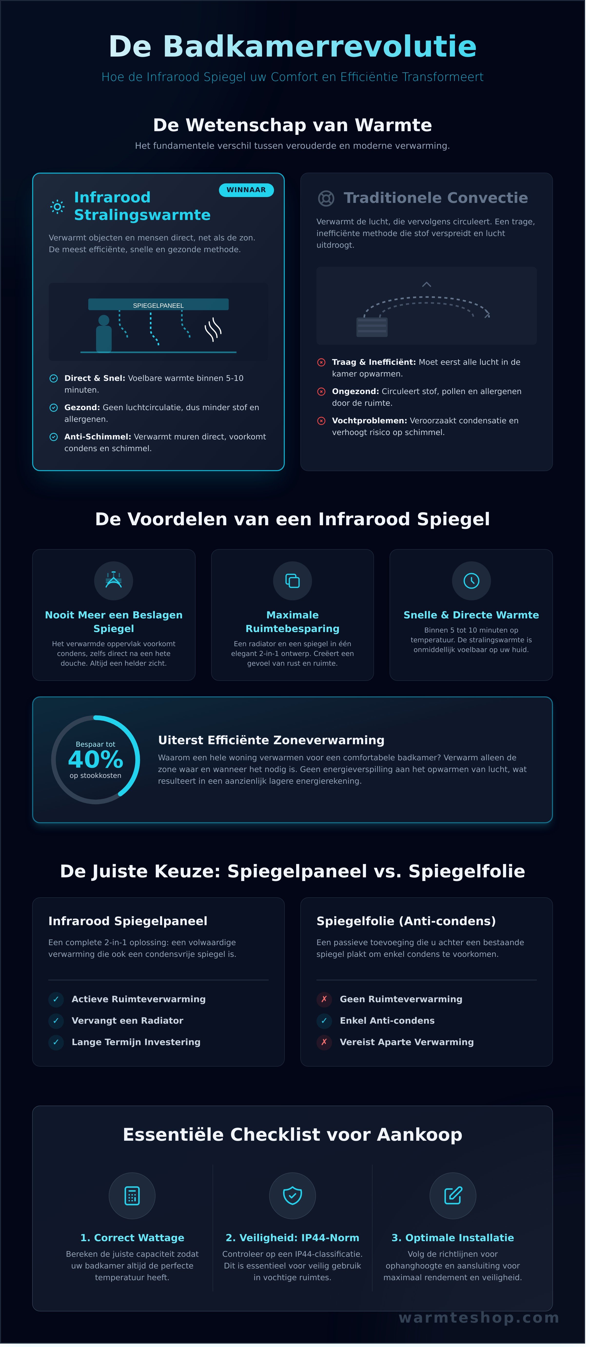 Infographie sur les miroirs infrarouges - guide visuel