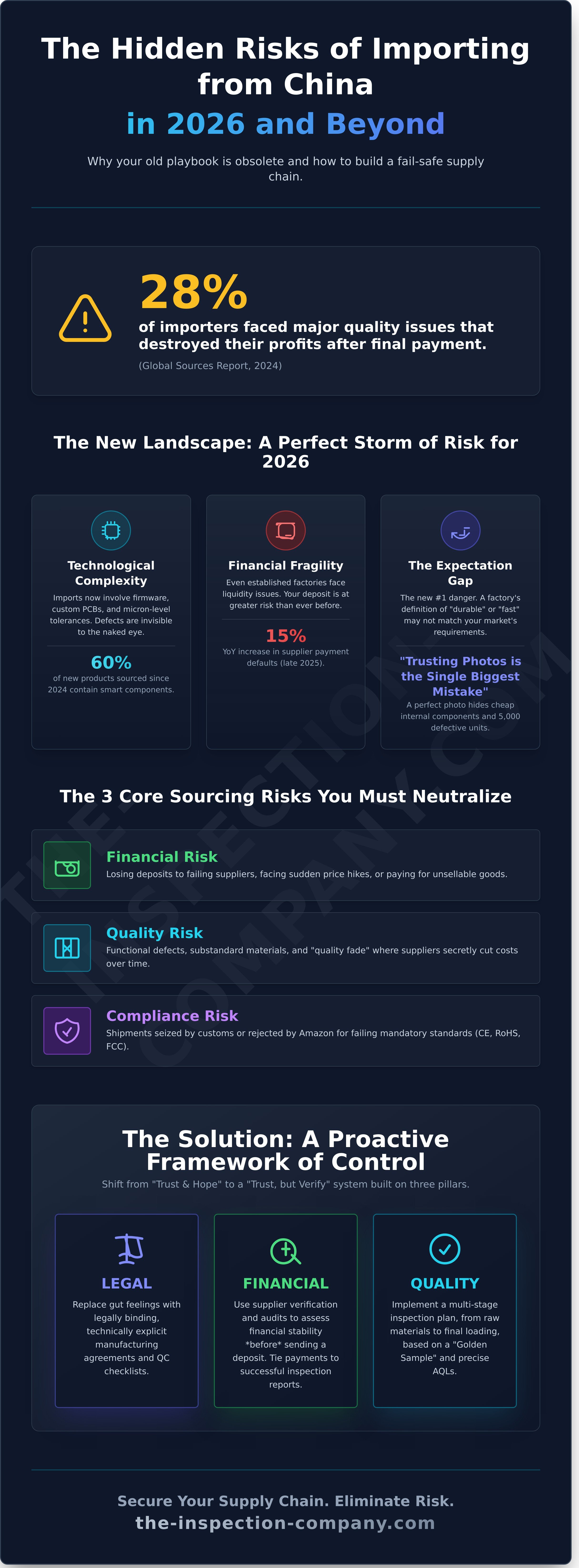 Reduce risk importing from china
