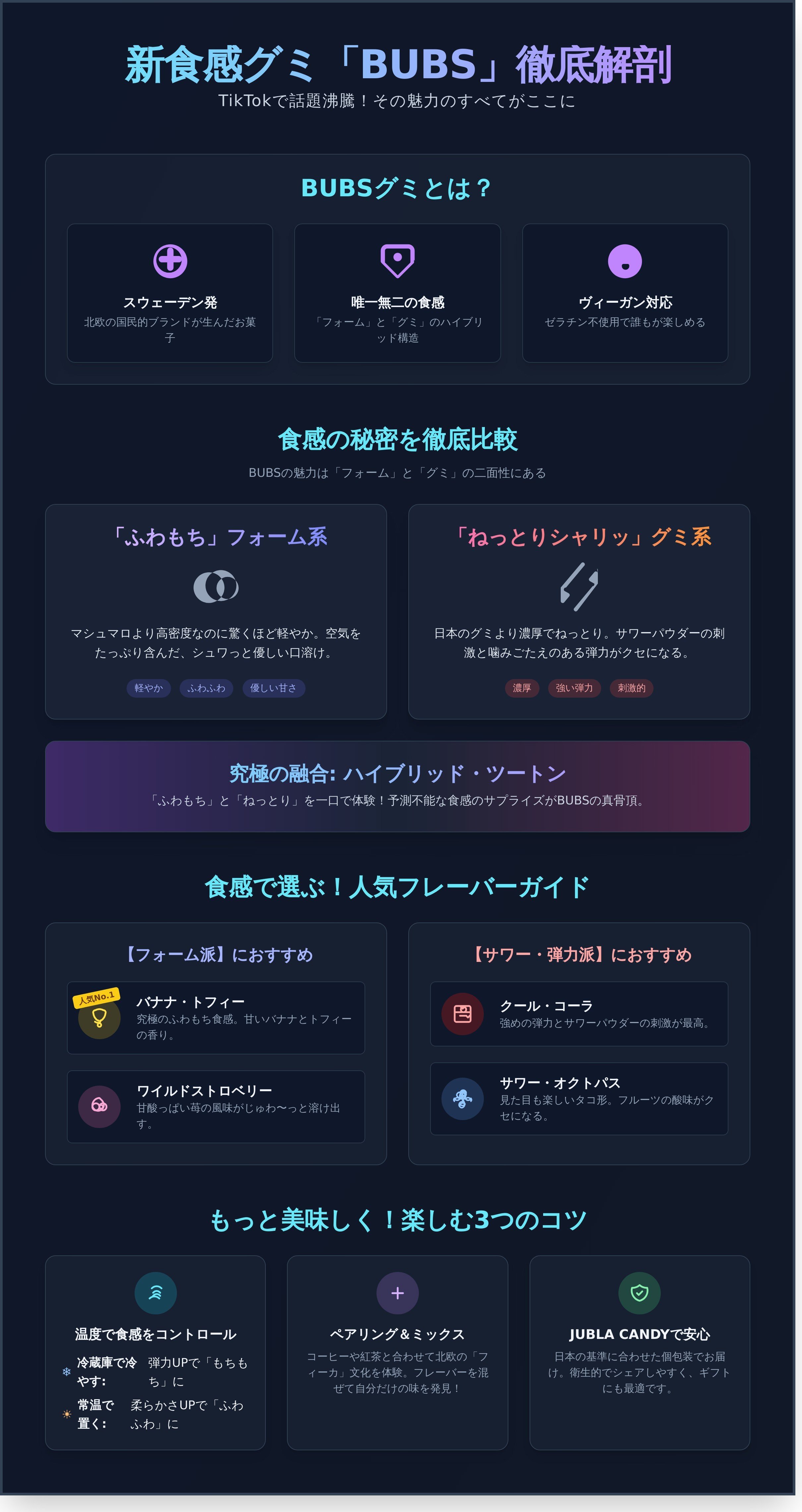 BUBS グミ 食感 infographic - visual guide