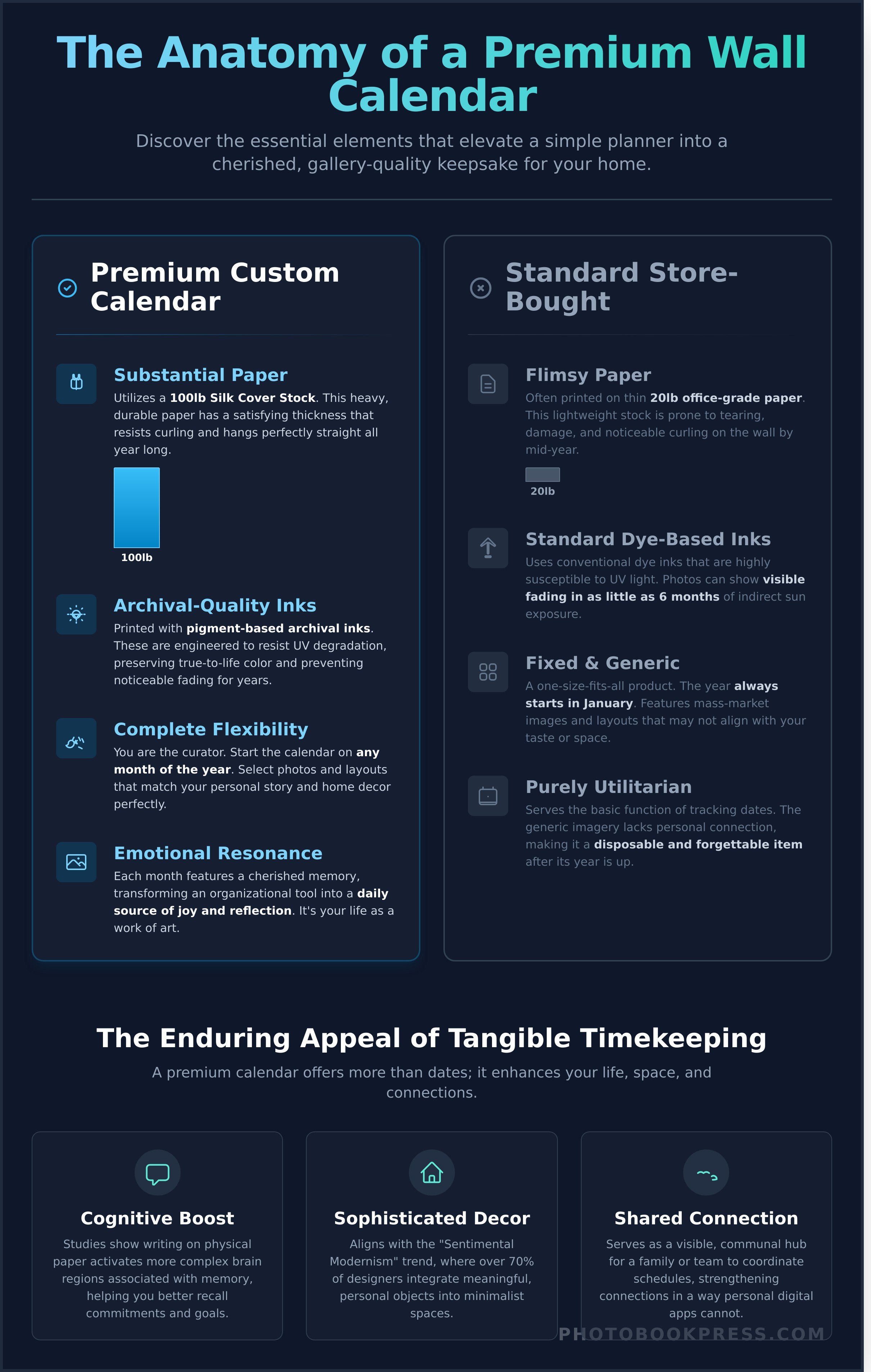 Wall calendars infographic - visual guide