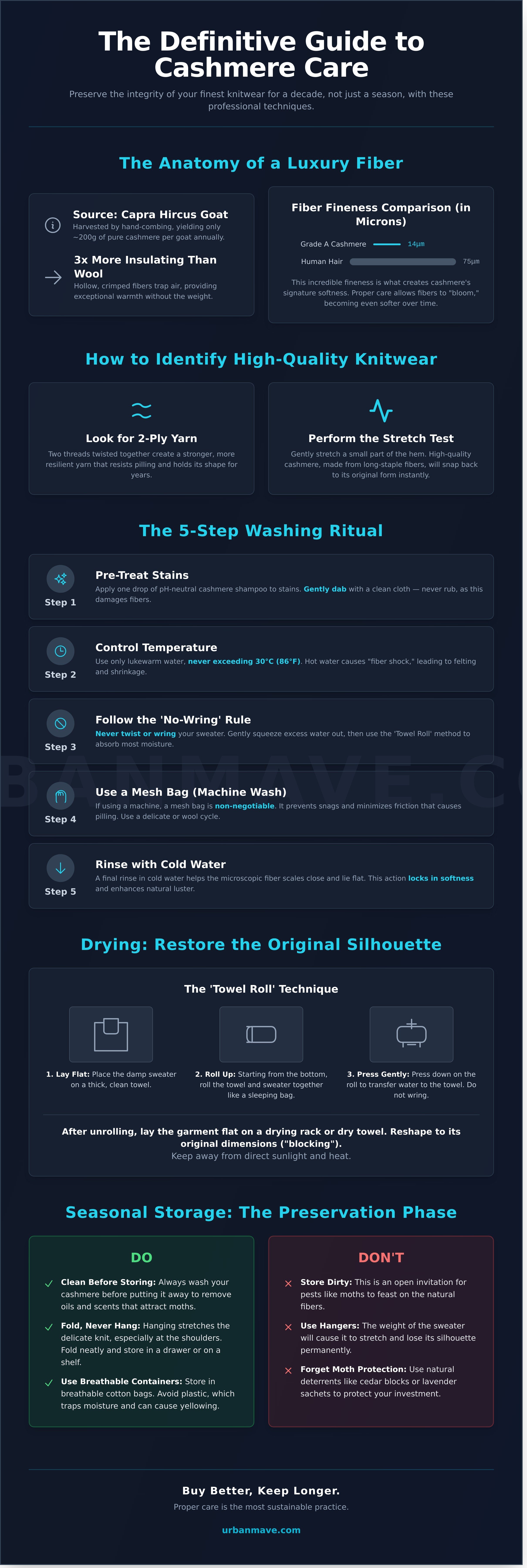How to care for cashmere sweaters infographic - visual guide