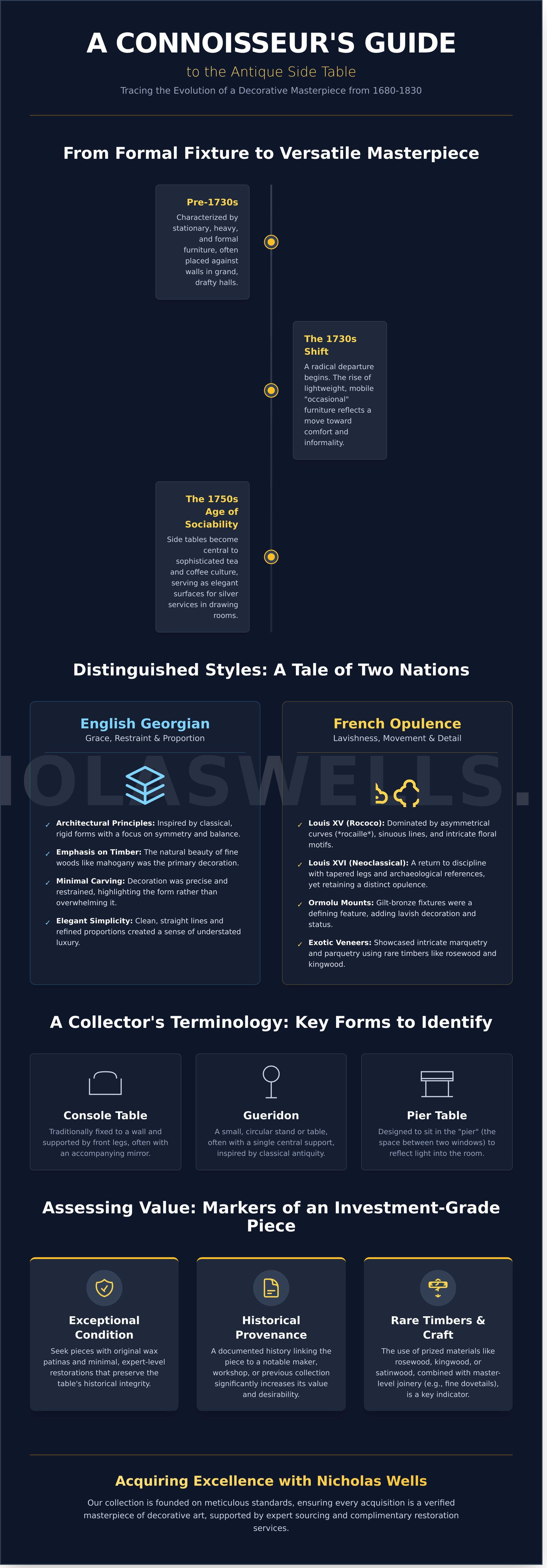 Antique side tables infographic - visual guide