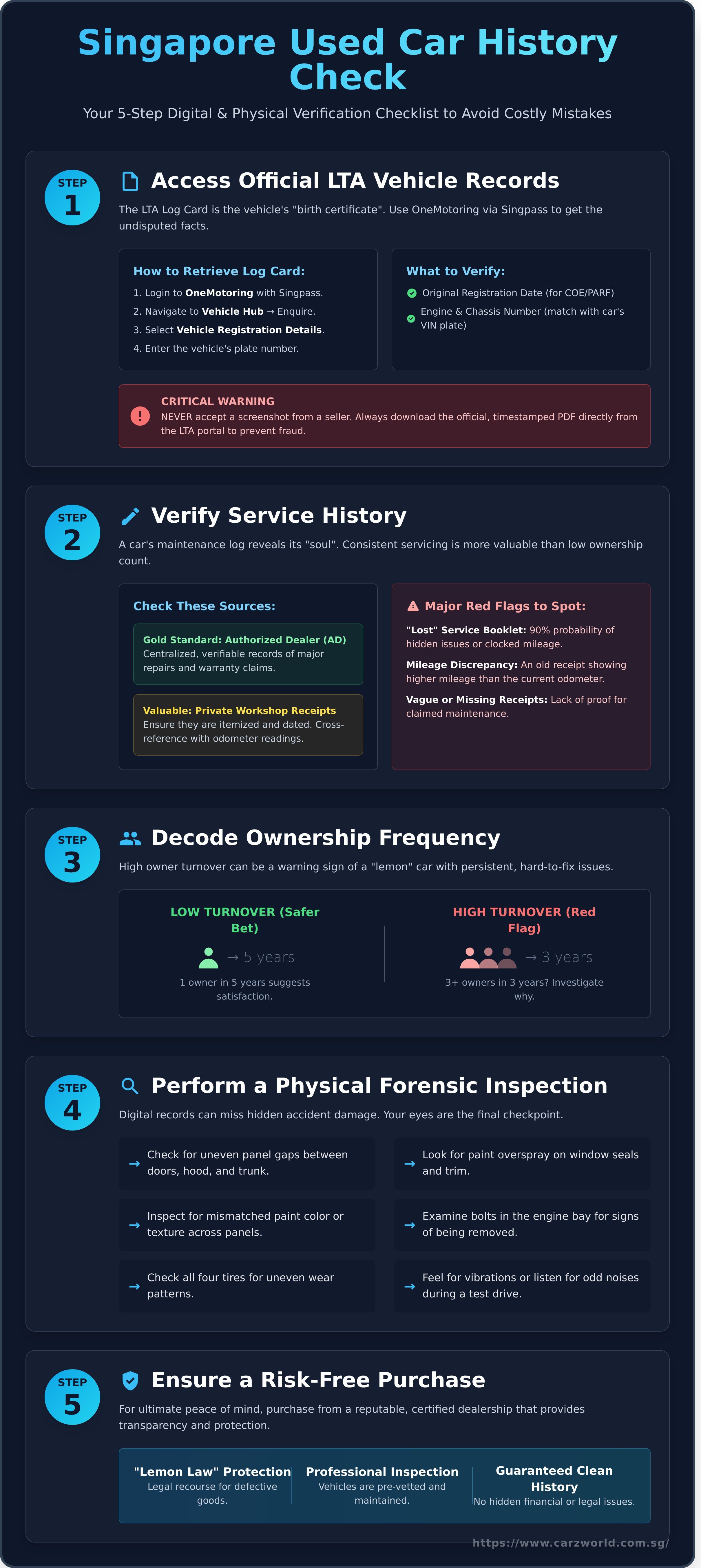 How to check used car history singapore infographic - visual guide