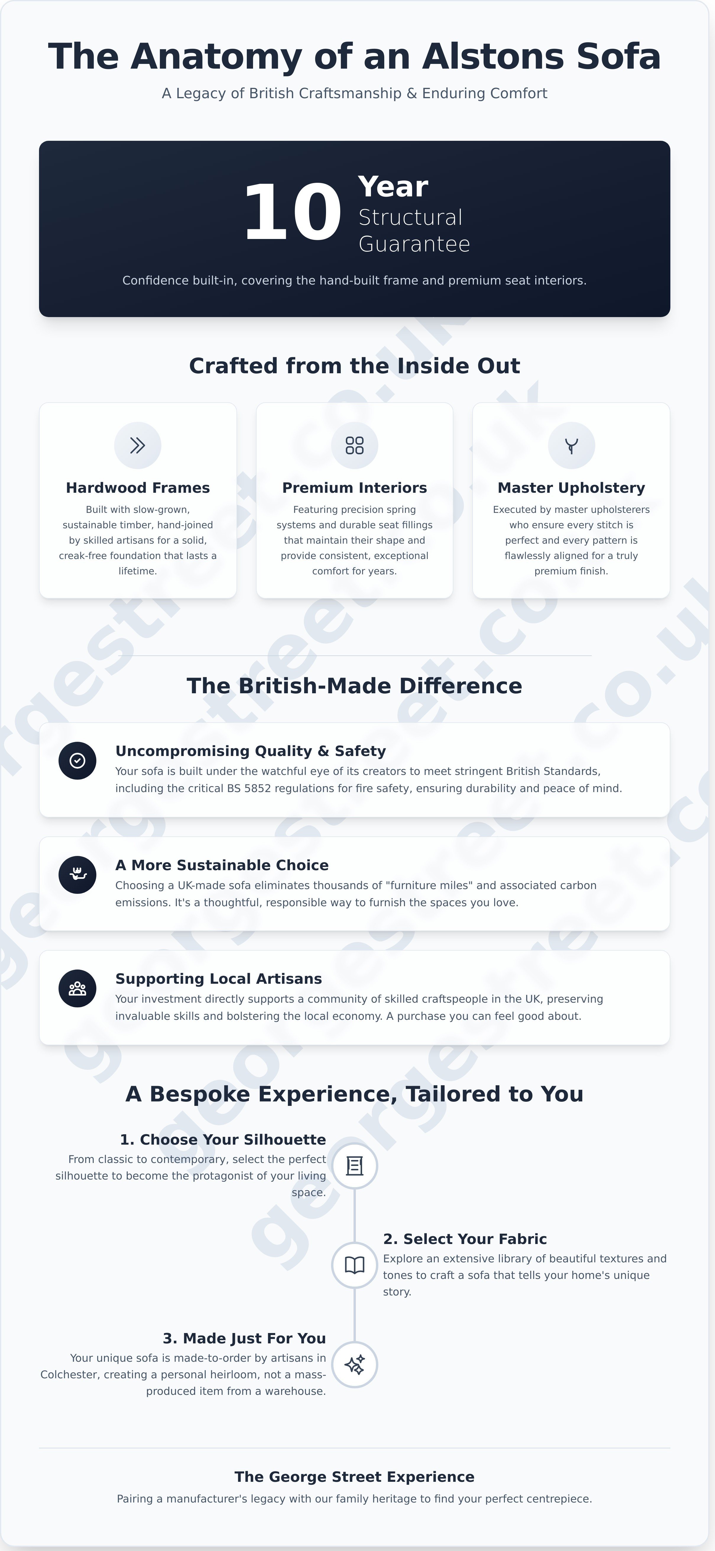 Alstons infographic - visual guide