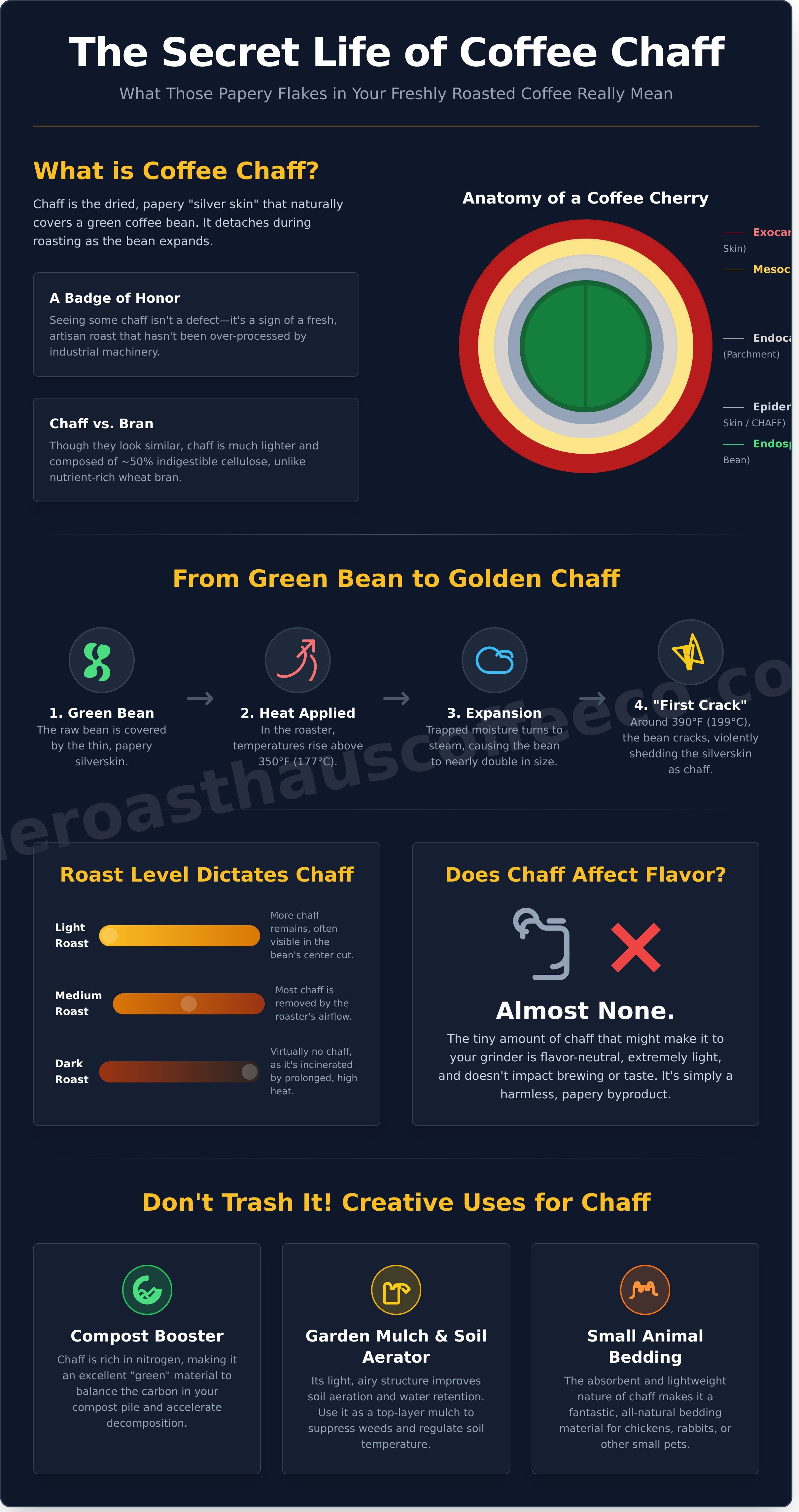 Chaff infographic - visual guide