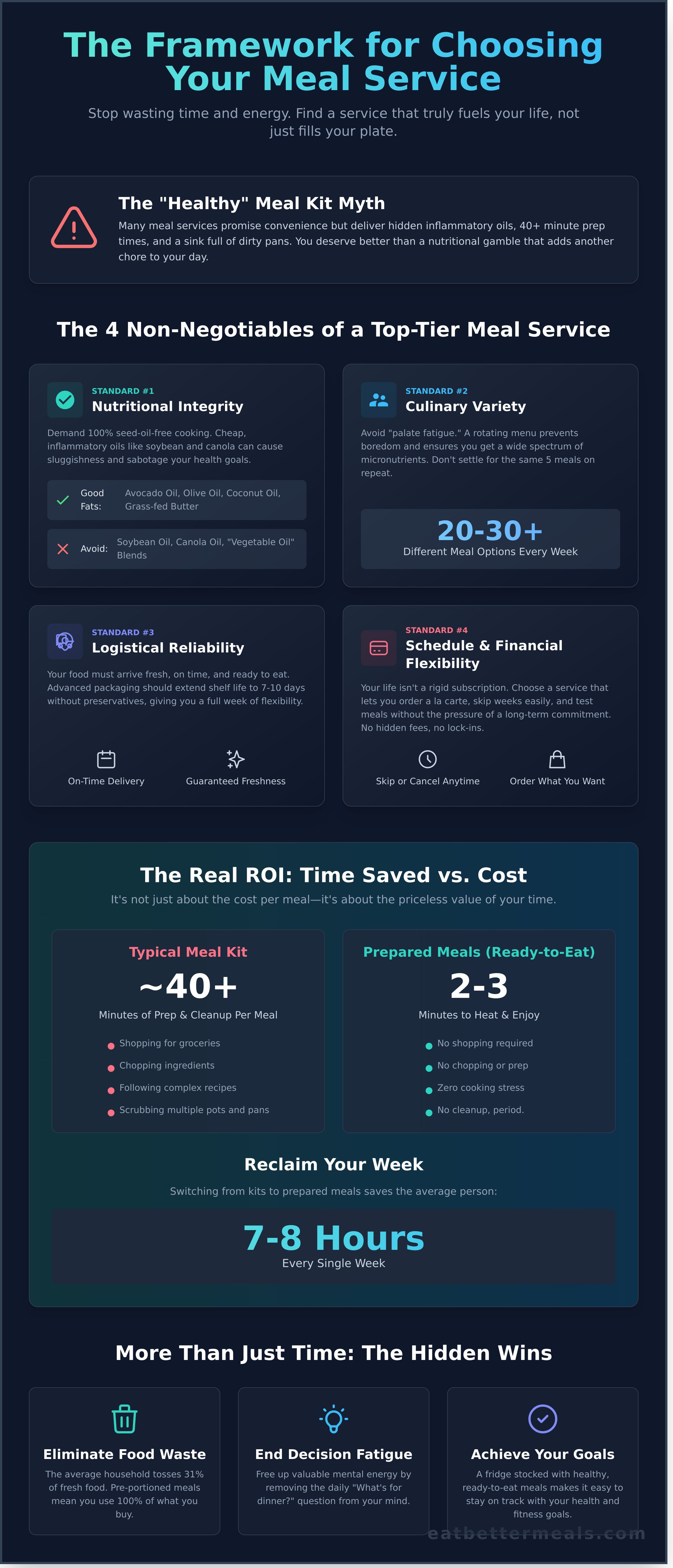Best meal delivery service infographic - visual guide