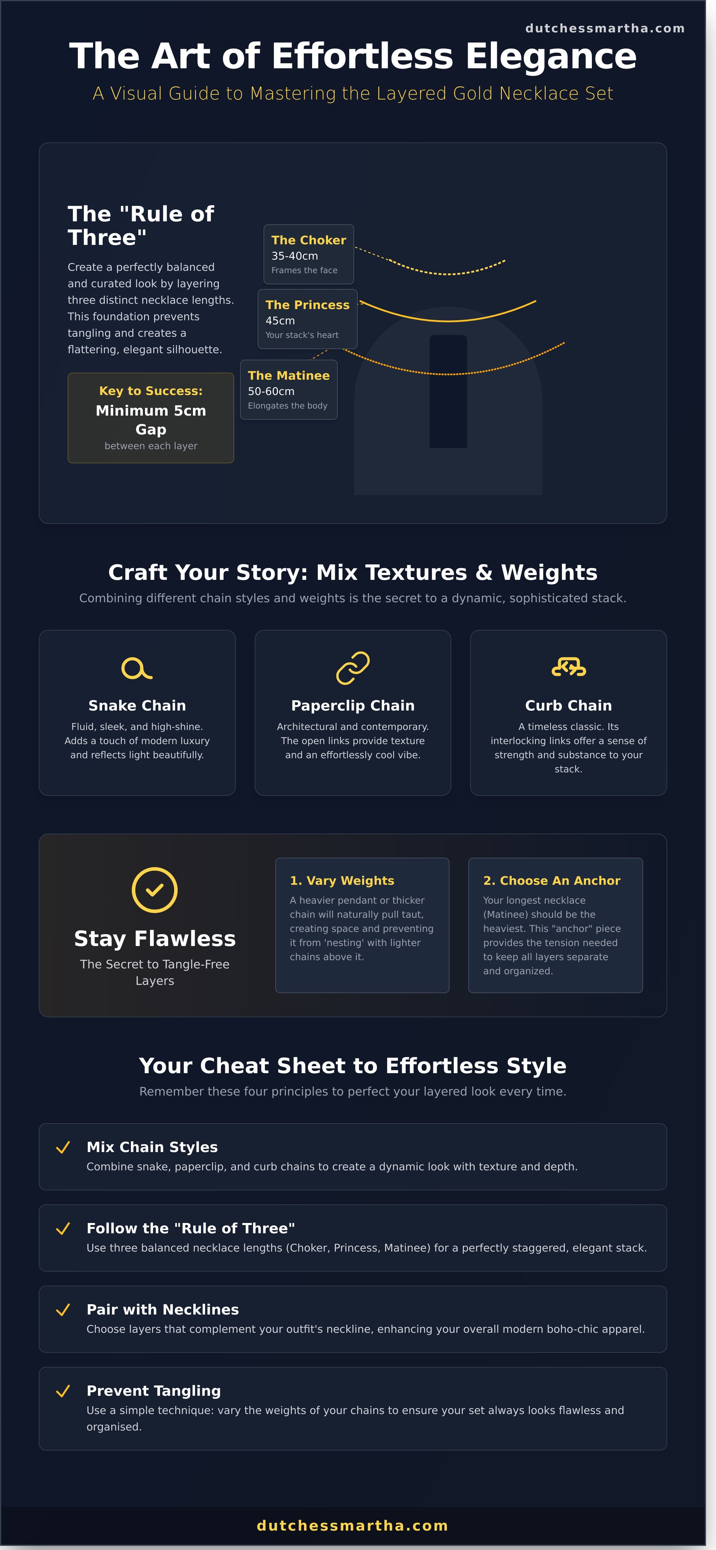 Layered necklace set gold infographic - visual guide