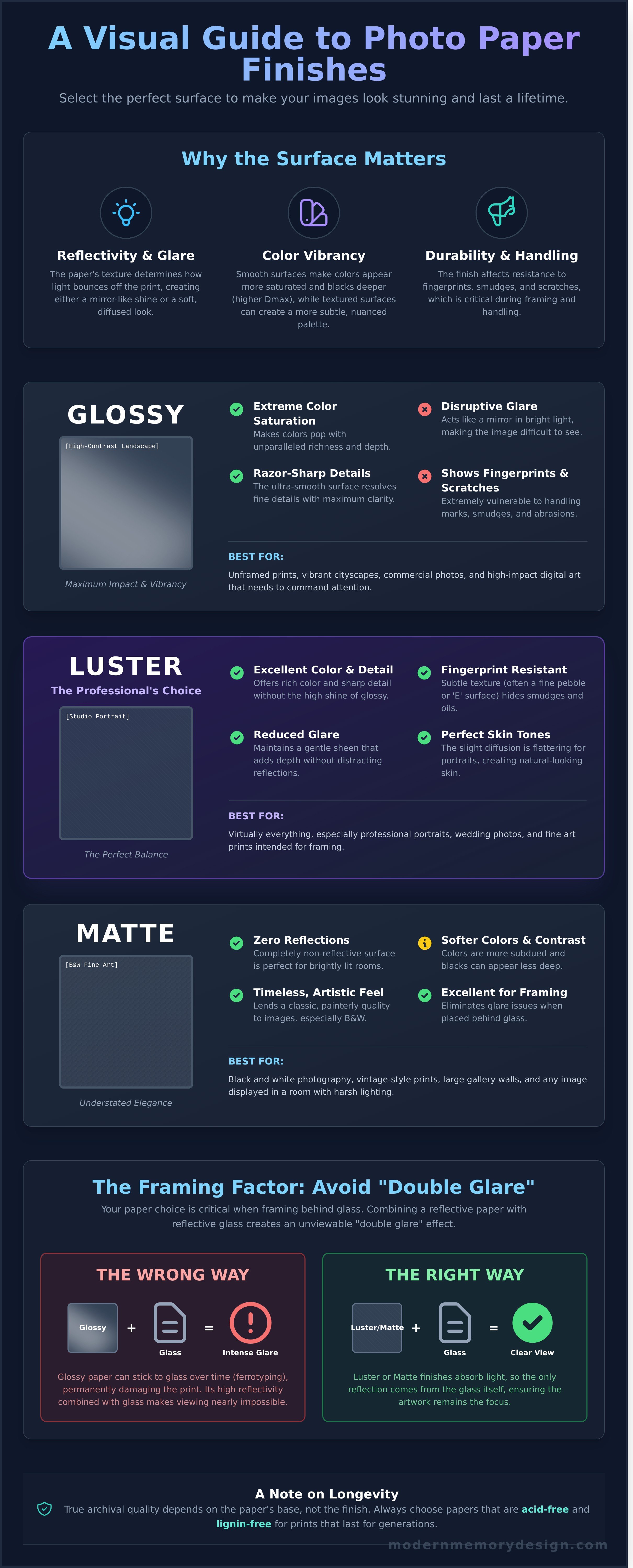 Photo paper finishes infographic - visual guide