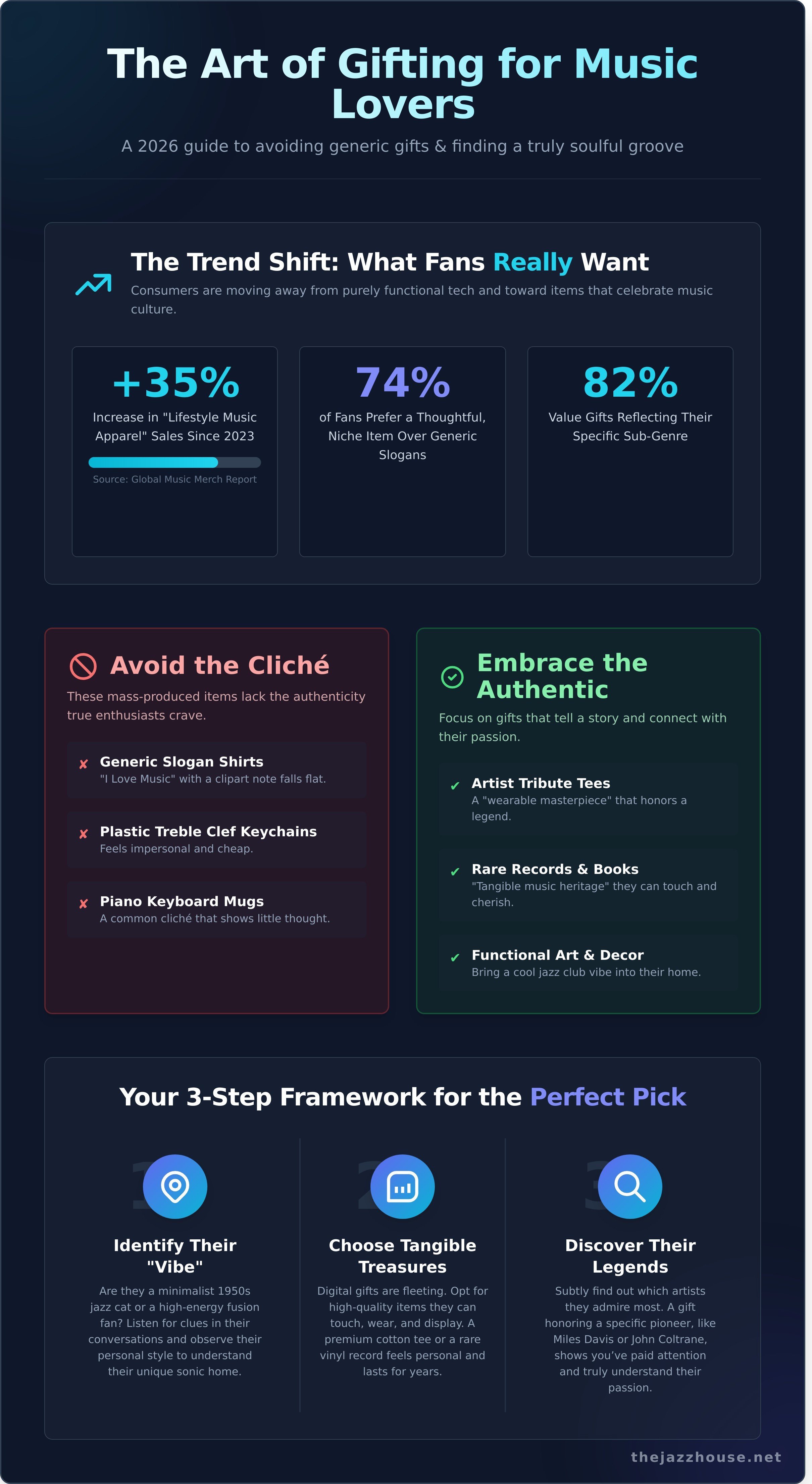 Best presents for music lovers infographic - visual guide