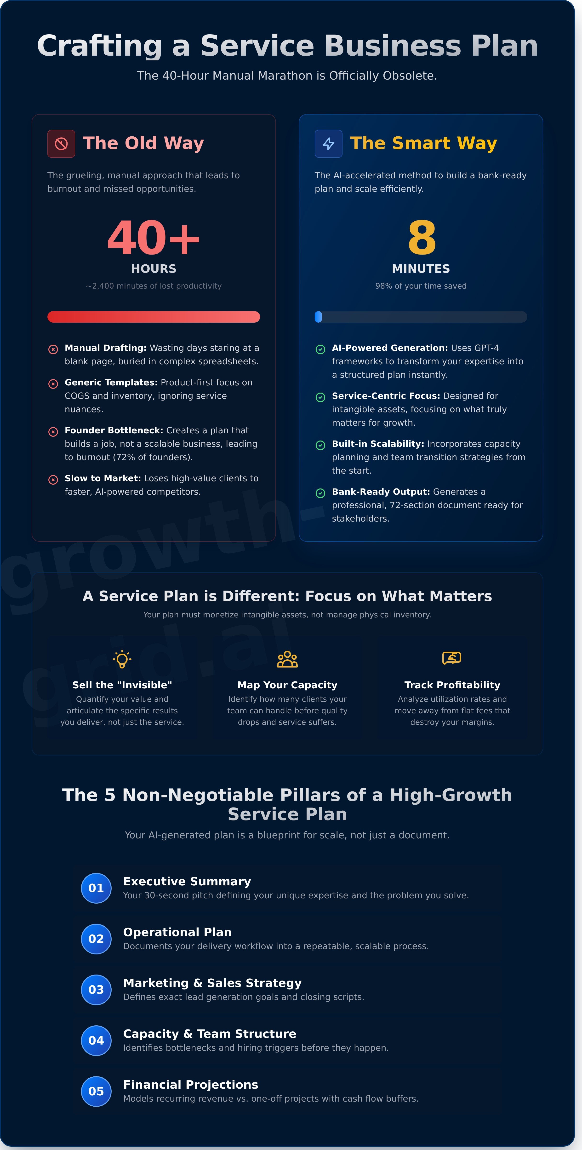 Business plan for service based business