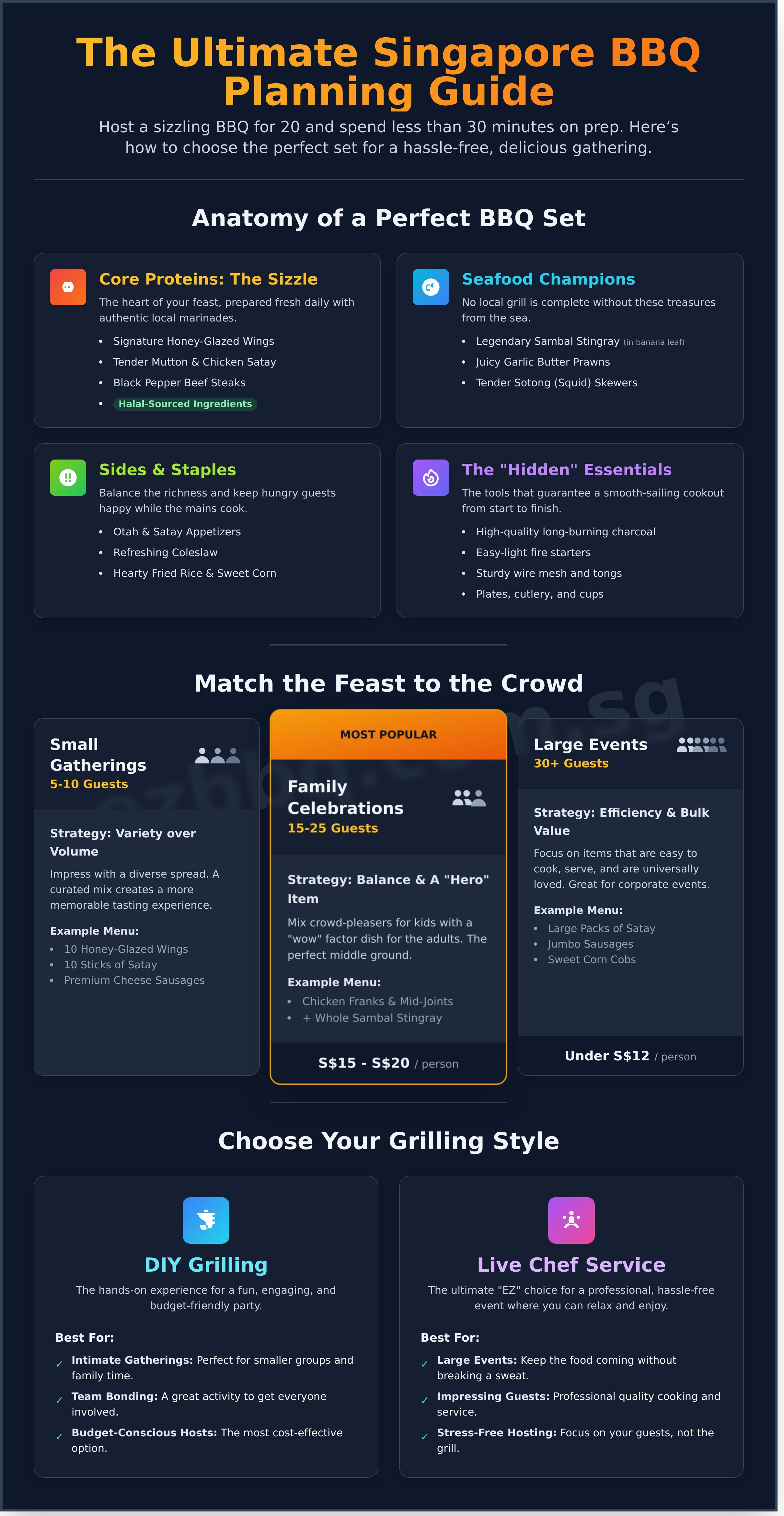Bbq set singapore infographic - visual guide