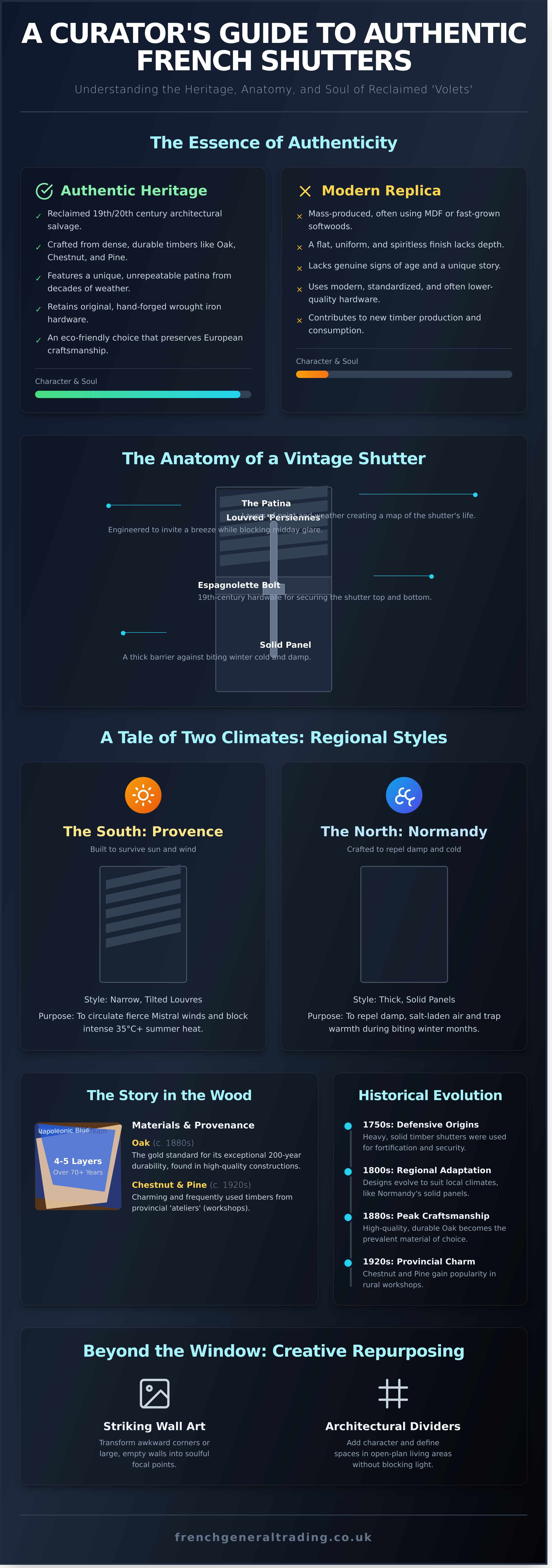 French shutters infographic - visual guide