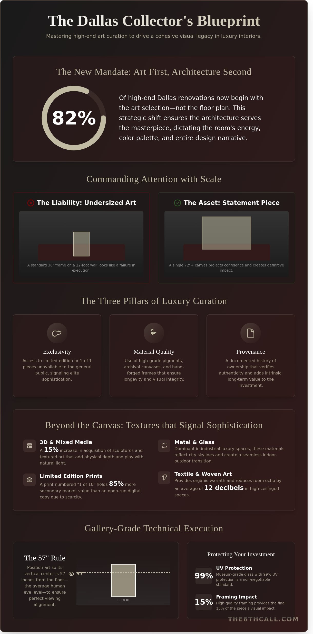 Luxury wall art Dallas infographic - visual guide