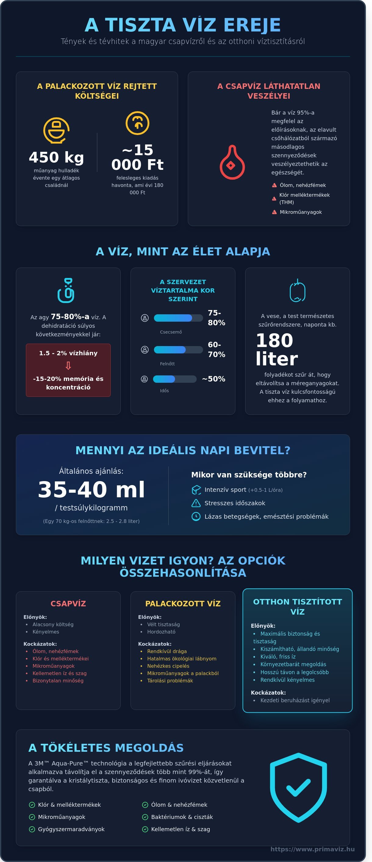 Tiszta víz fontossága a szervezetnek