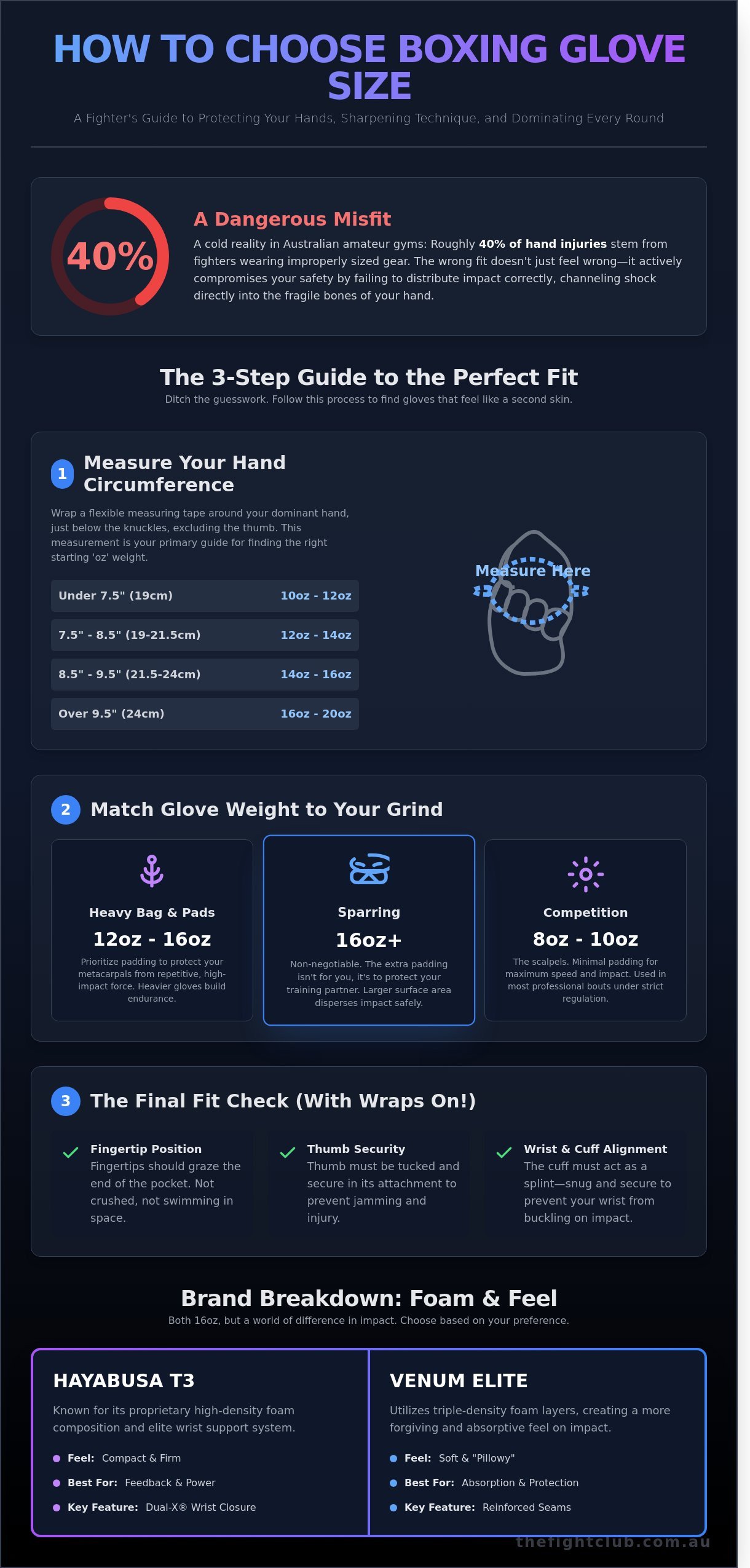 How to choose boxing glove size infographic - visual guide